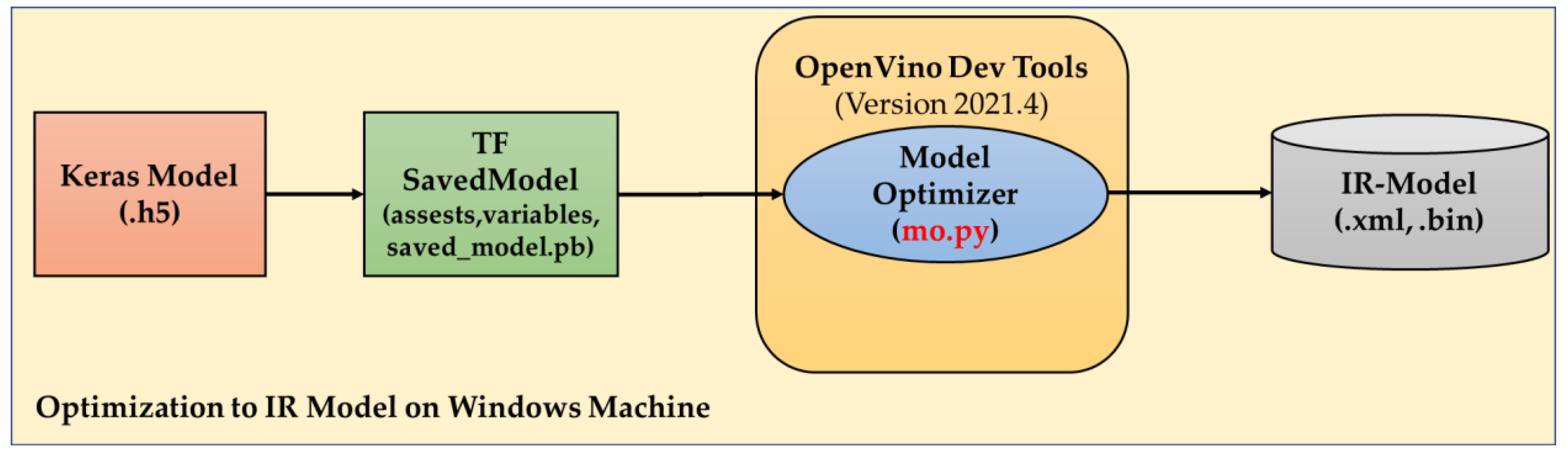 Remotesensing 15 00720 g007