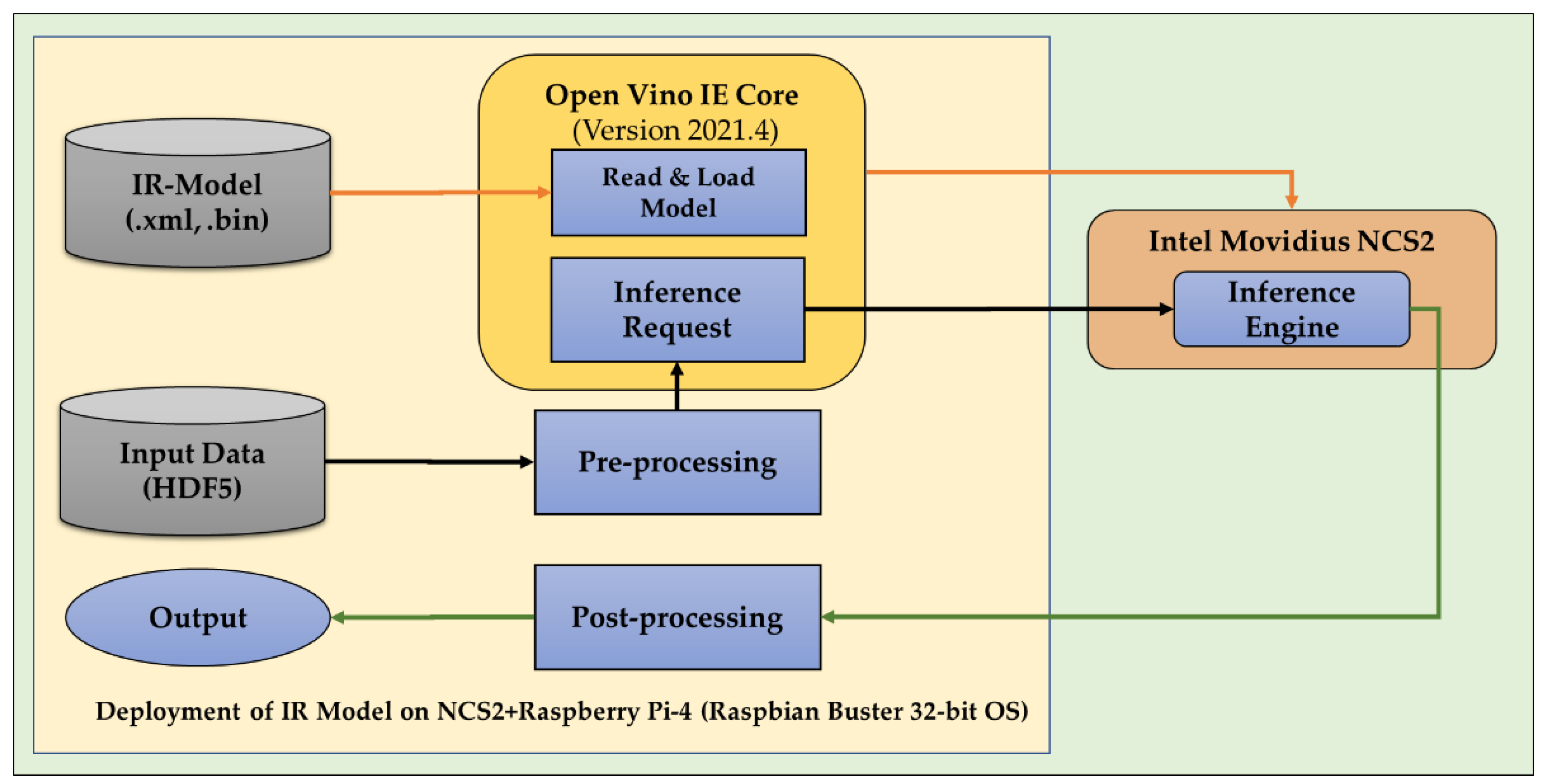 Remotesensing 15 00720 g008