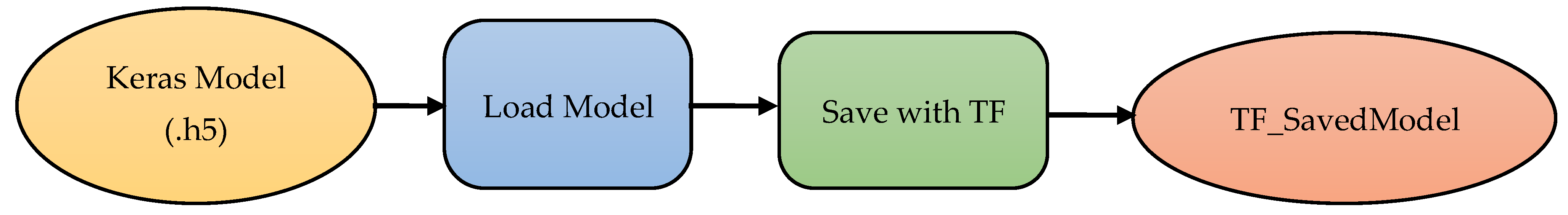 Remotesensing 15 00720 g009