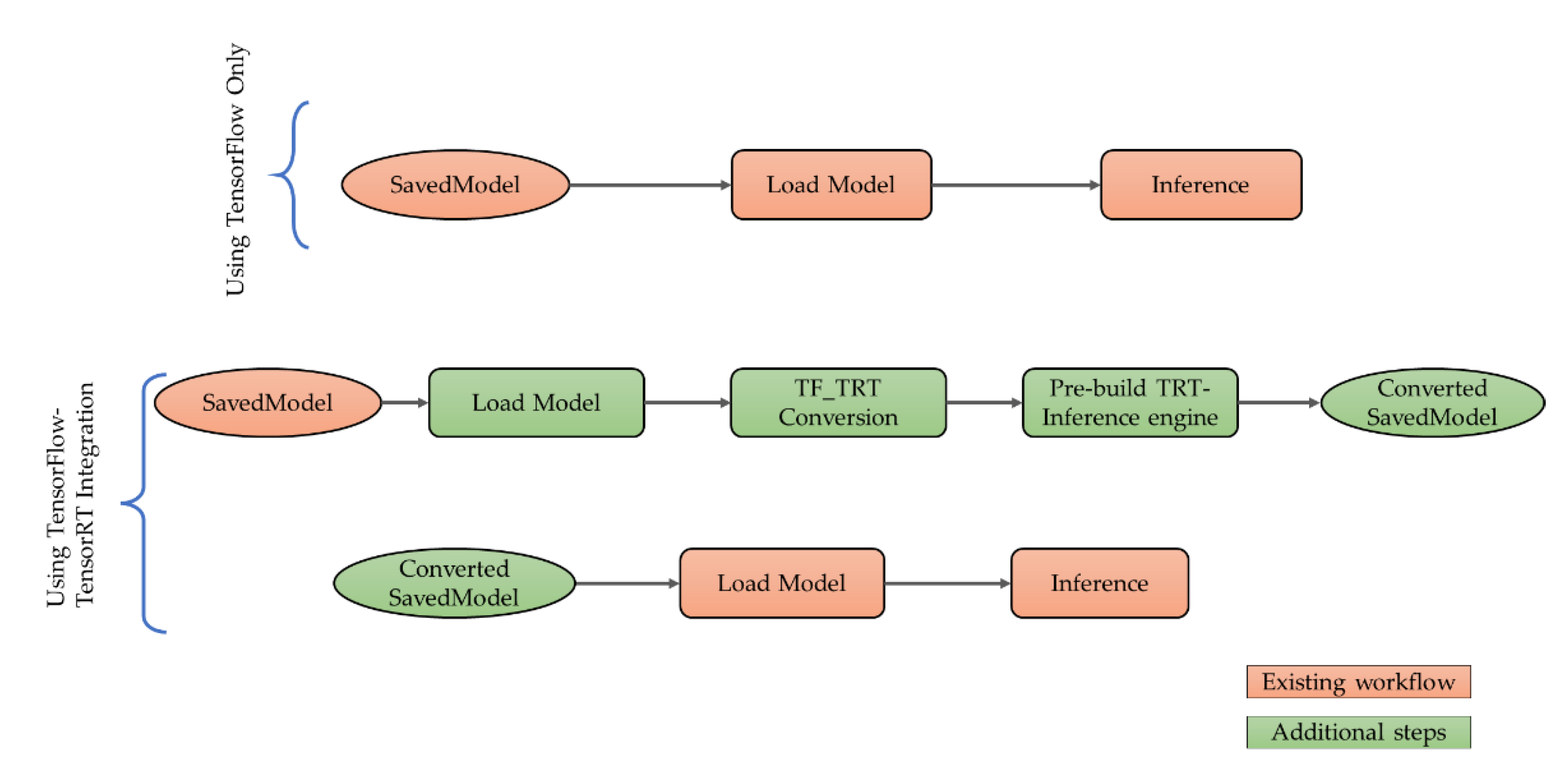 Remotesensing 15 00720 g010
