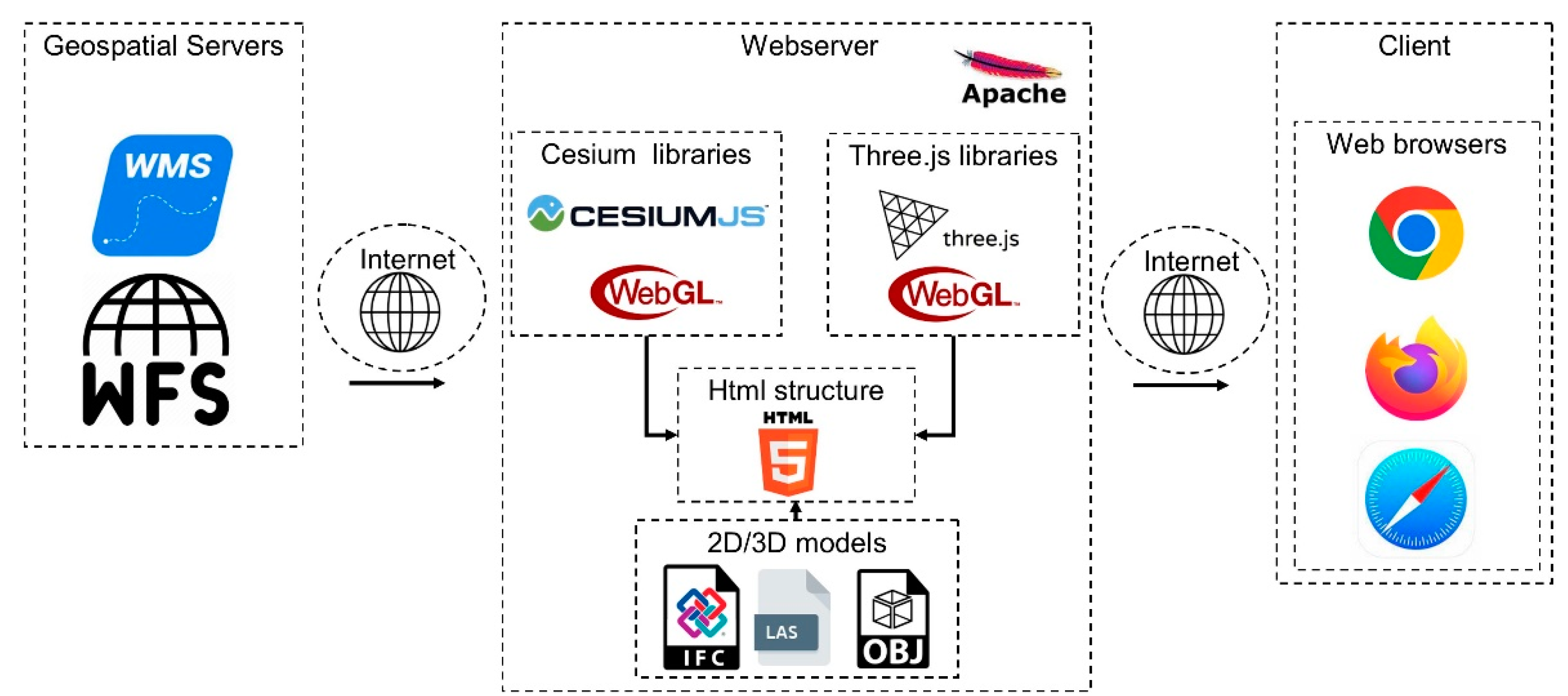Remotesensing 15 00721 g007