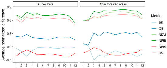 Remotesensing 15 00722 g003