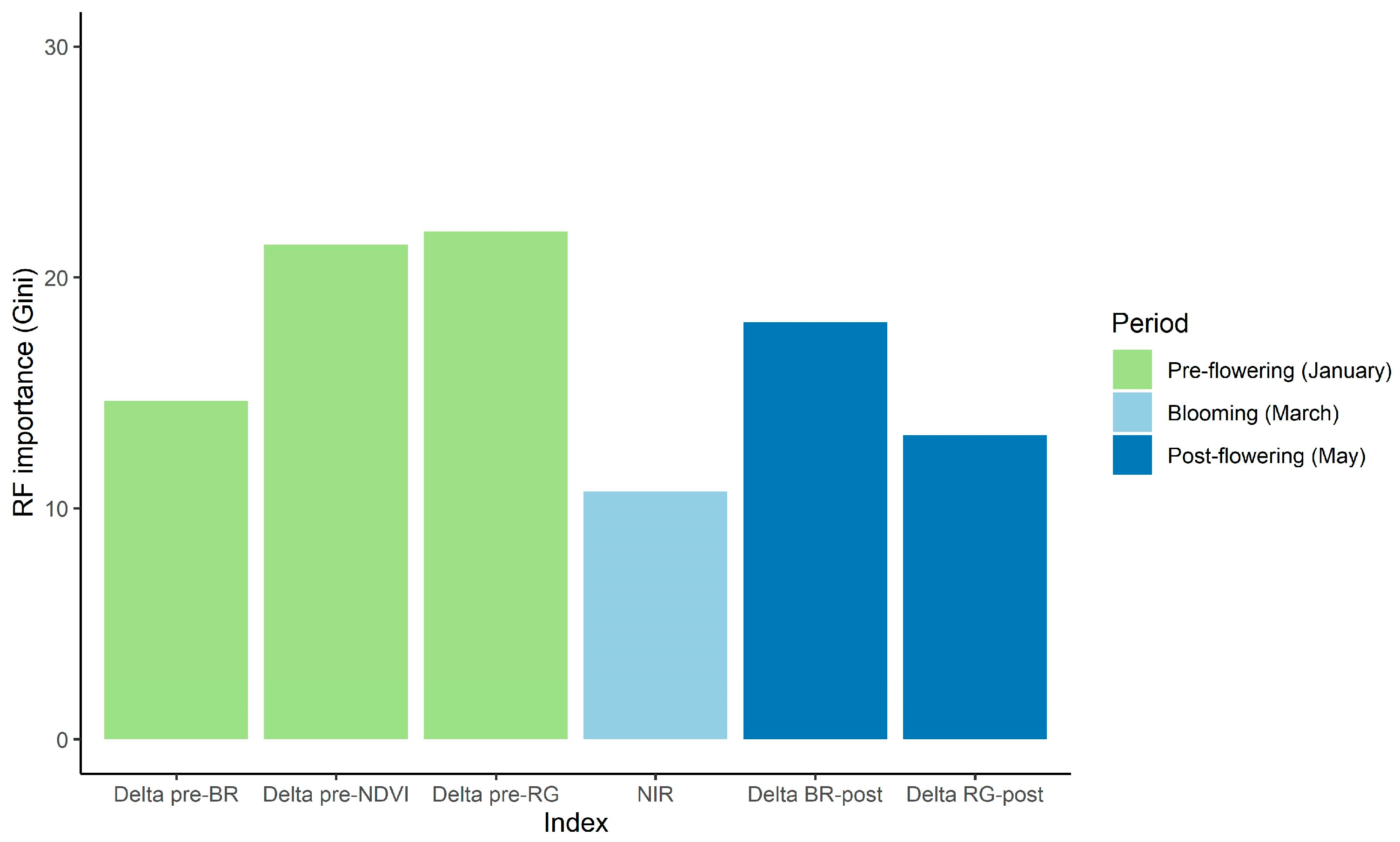 Remotesensing 15 00722 g004 Remotesensing 15 00722 g004