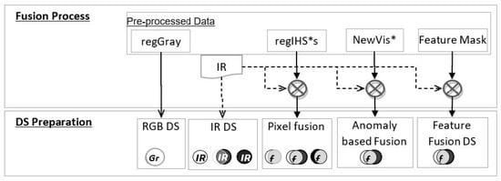 Remotesensing 15 00723 g007
