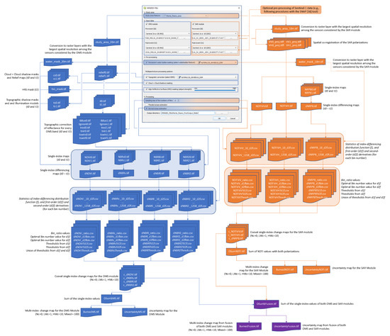 Remotesensing 15 00724 g0a1