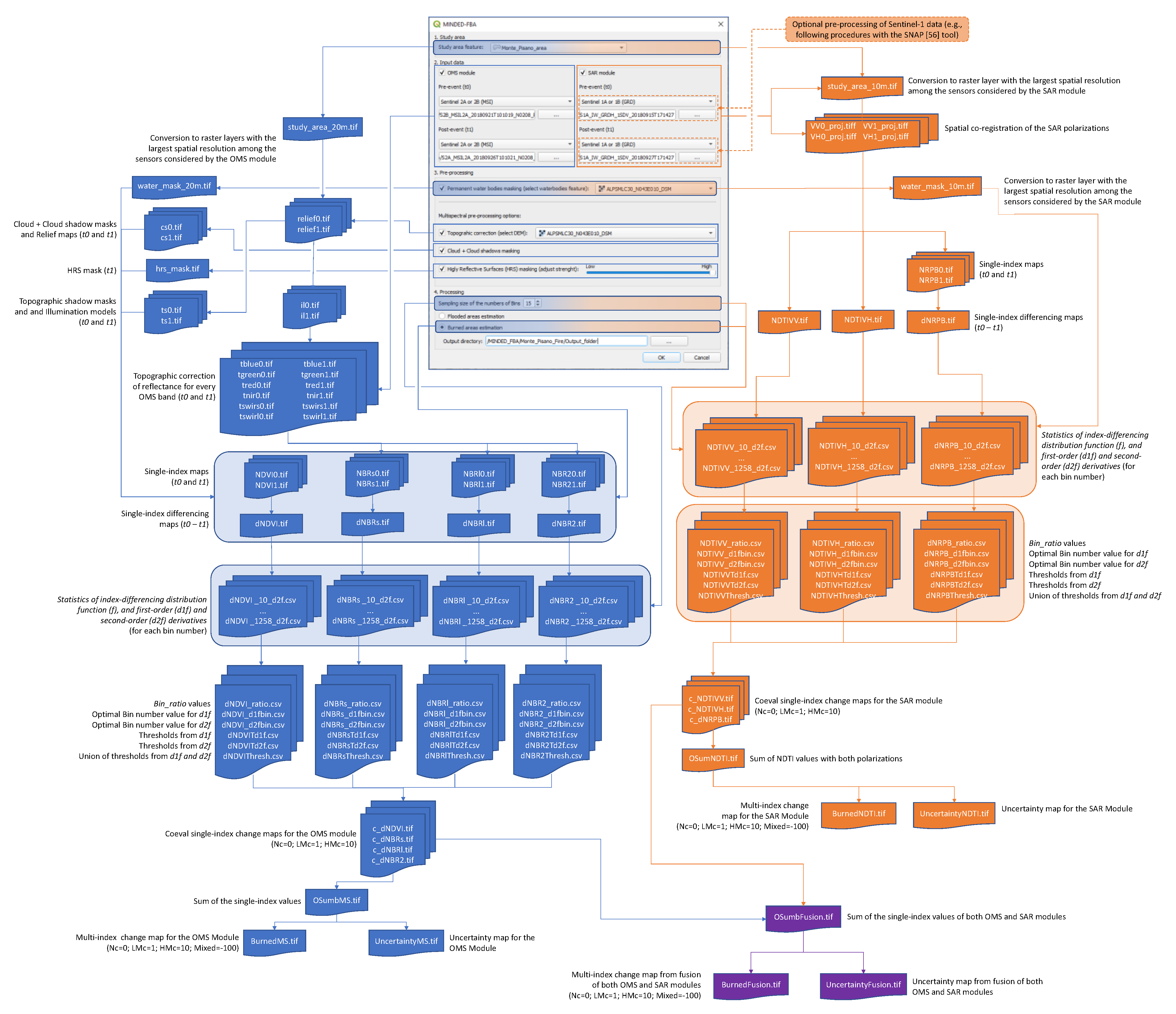 Remotesensing 15 00724 g0a1