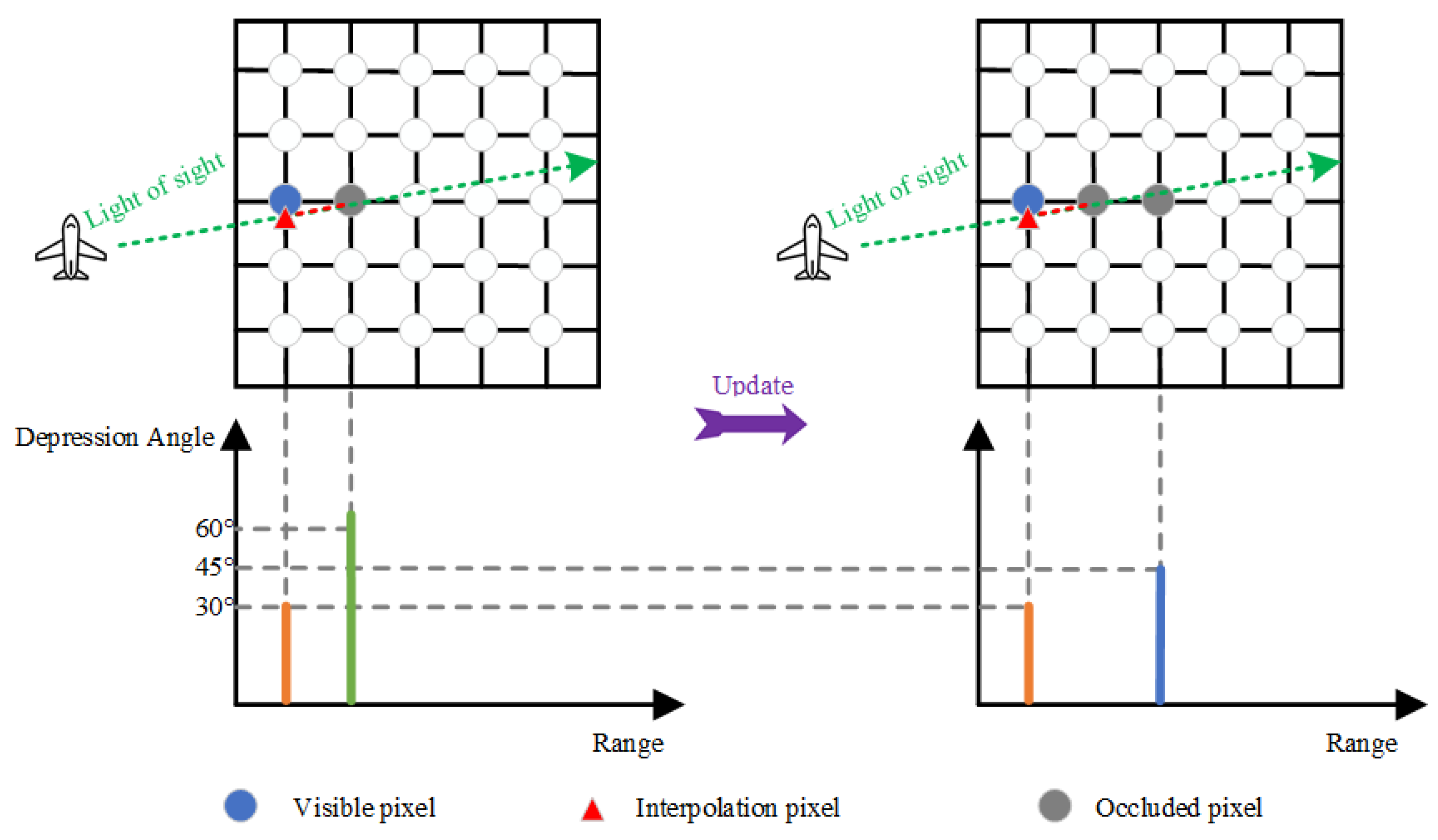 Remotesensing 15 00726 g007 Remotesensing 15 00726 g007