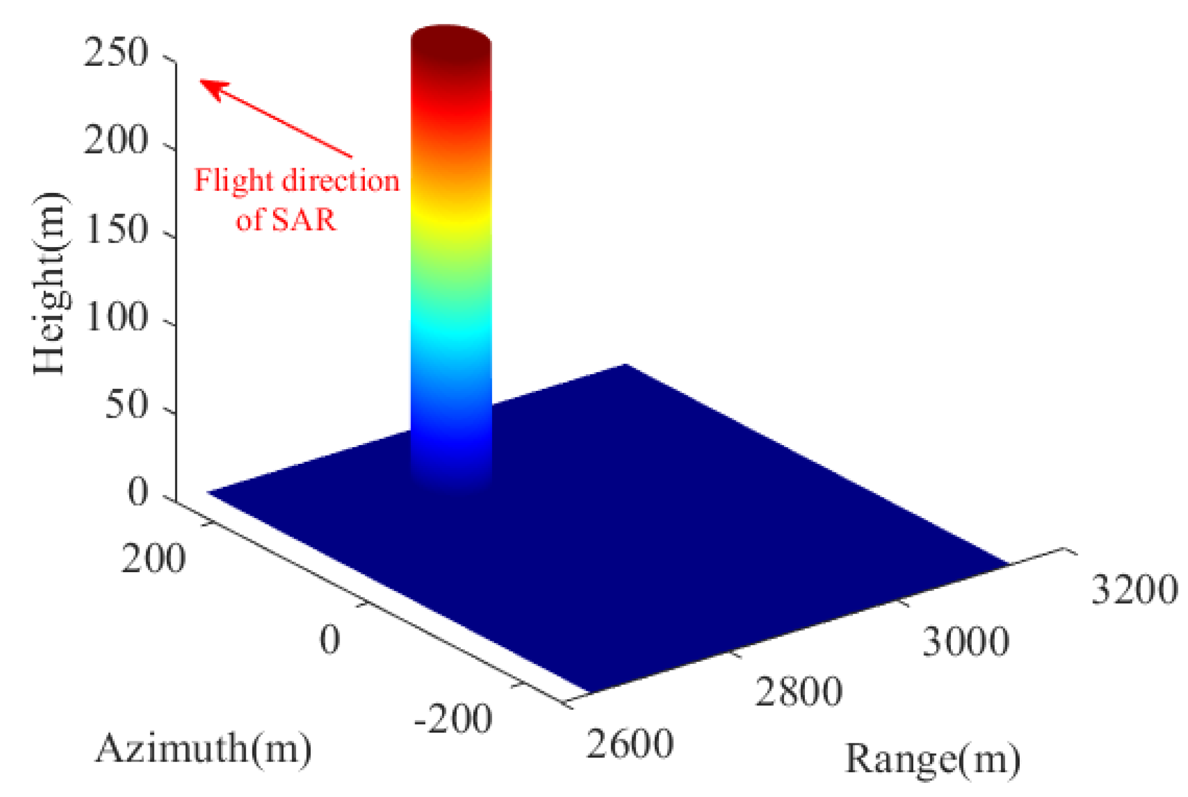 Remotesensing 15 00726 g008 Remotesensing 15 00726 g008
