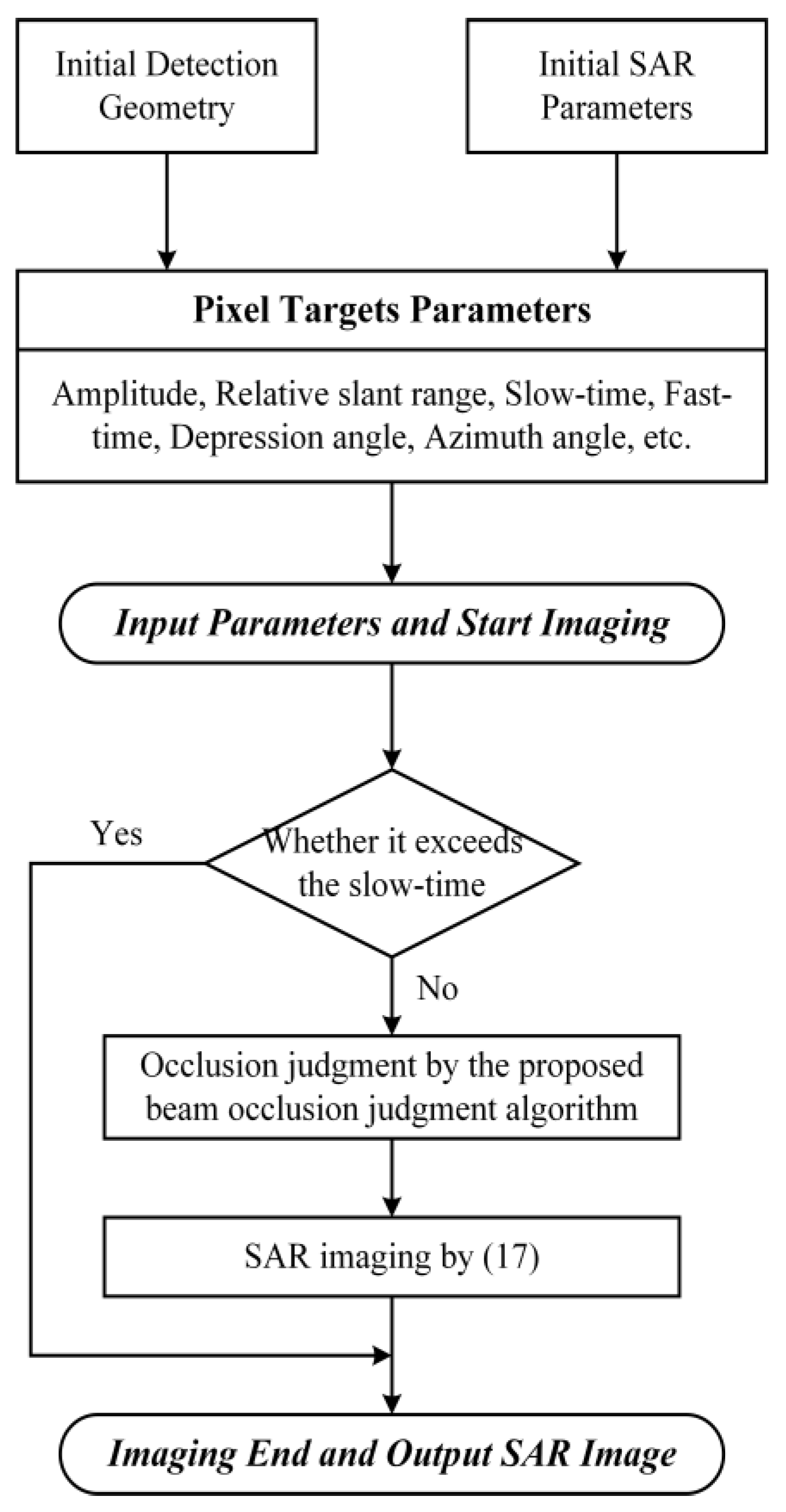 Remotesensing 15 00726 g010 Remotesensing 15 00726 g010