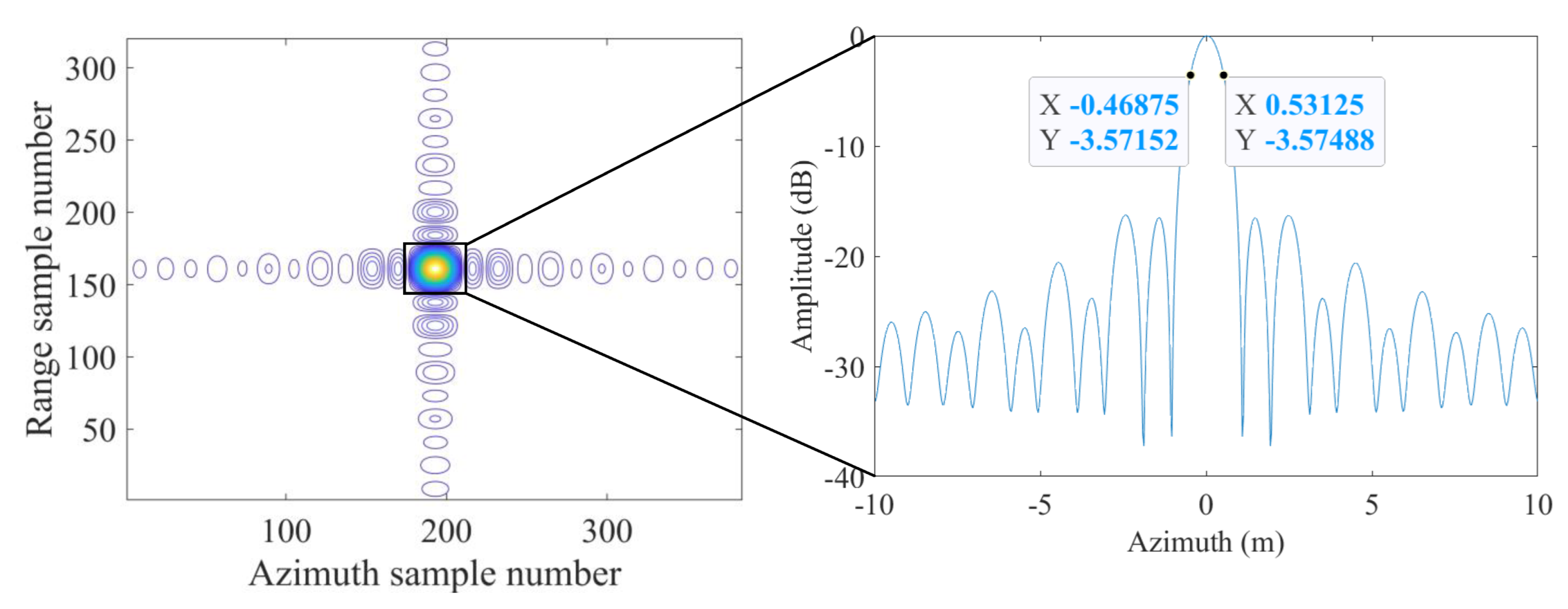 Remotesensing 15 00726 g014 Remotesensing 15 00726 g014