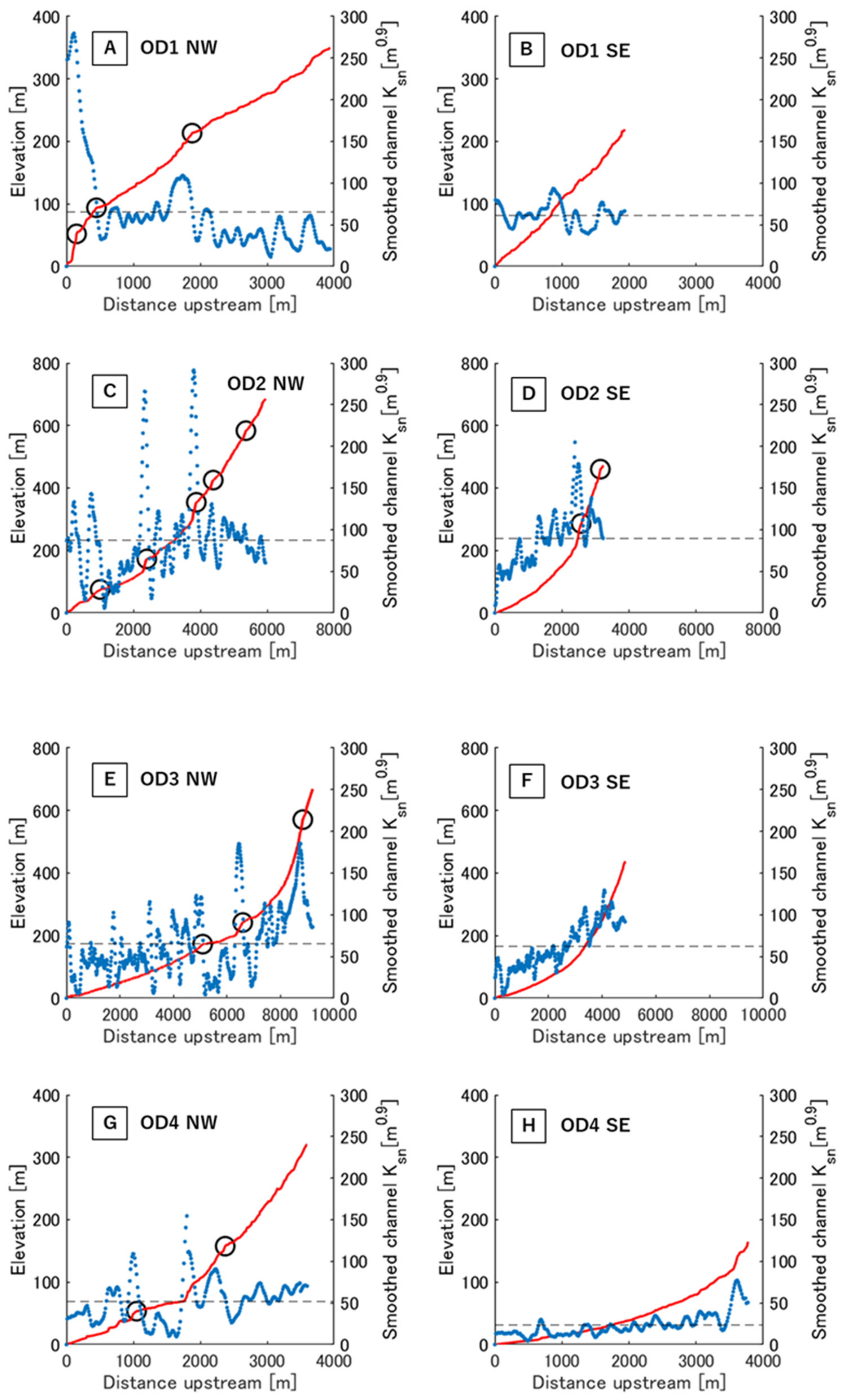 Remotesensing 15 00729 g005