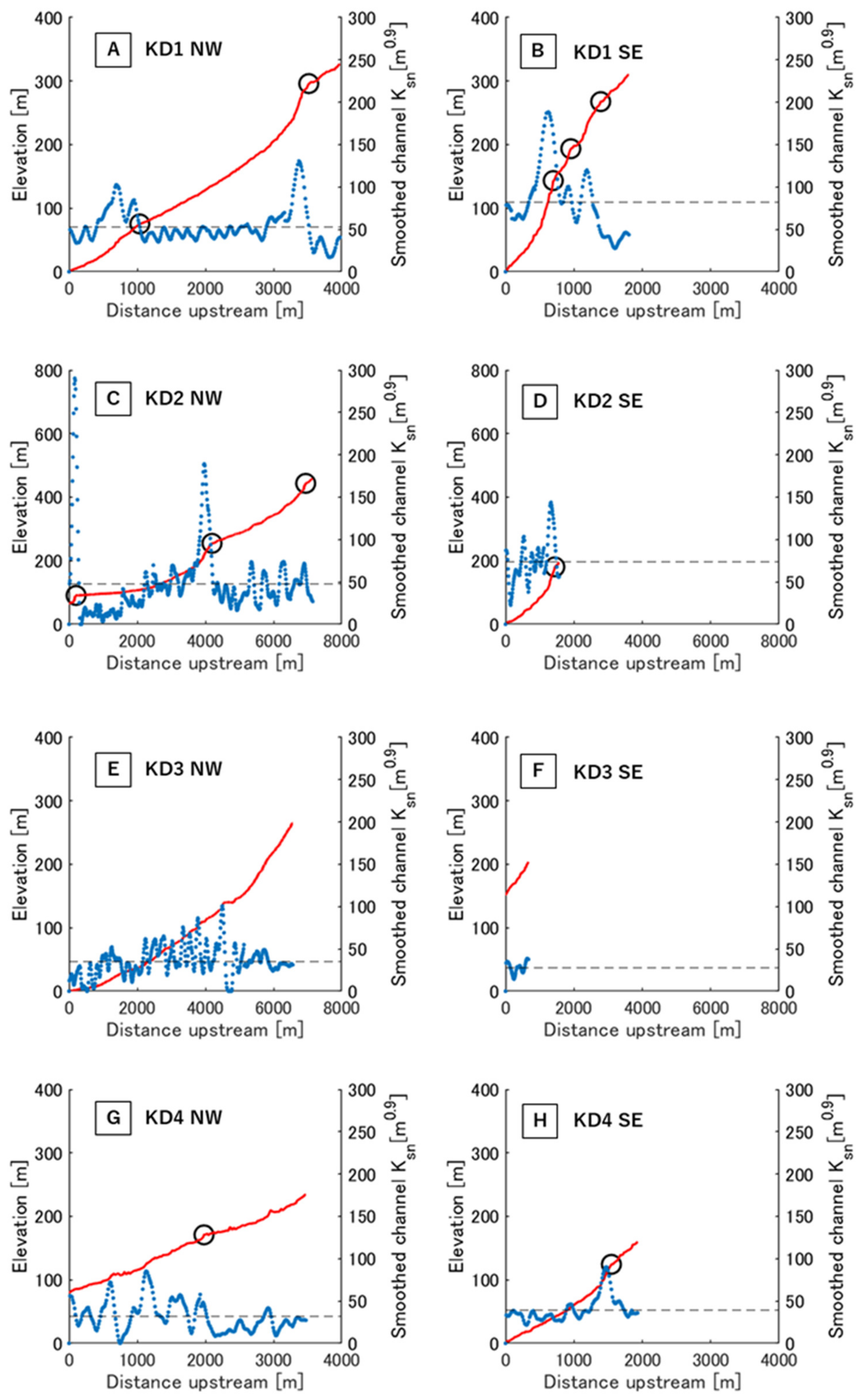 Remotesensing 15 00729 g006