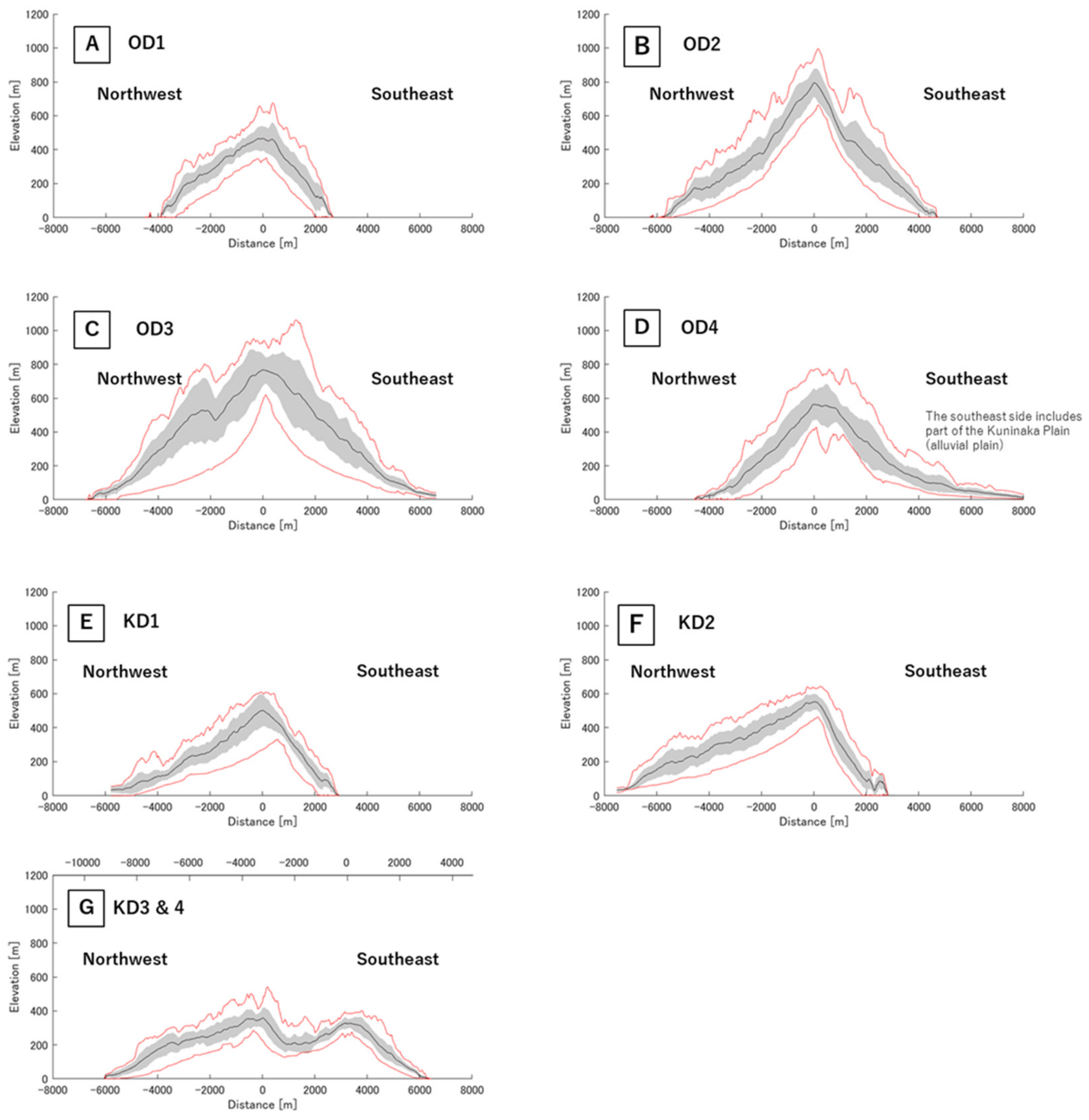 Remotesensing 15 00729 g007