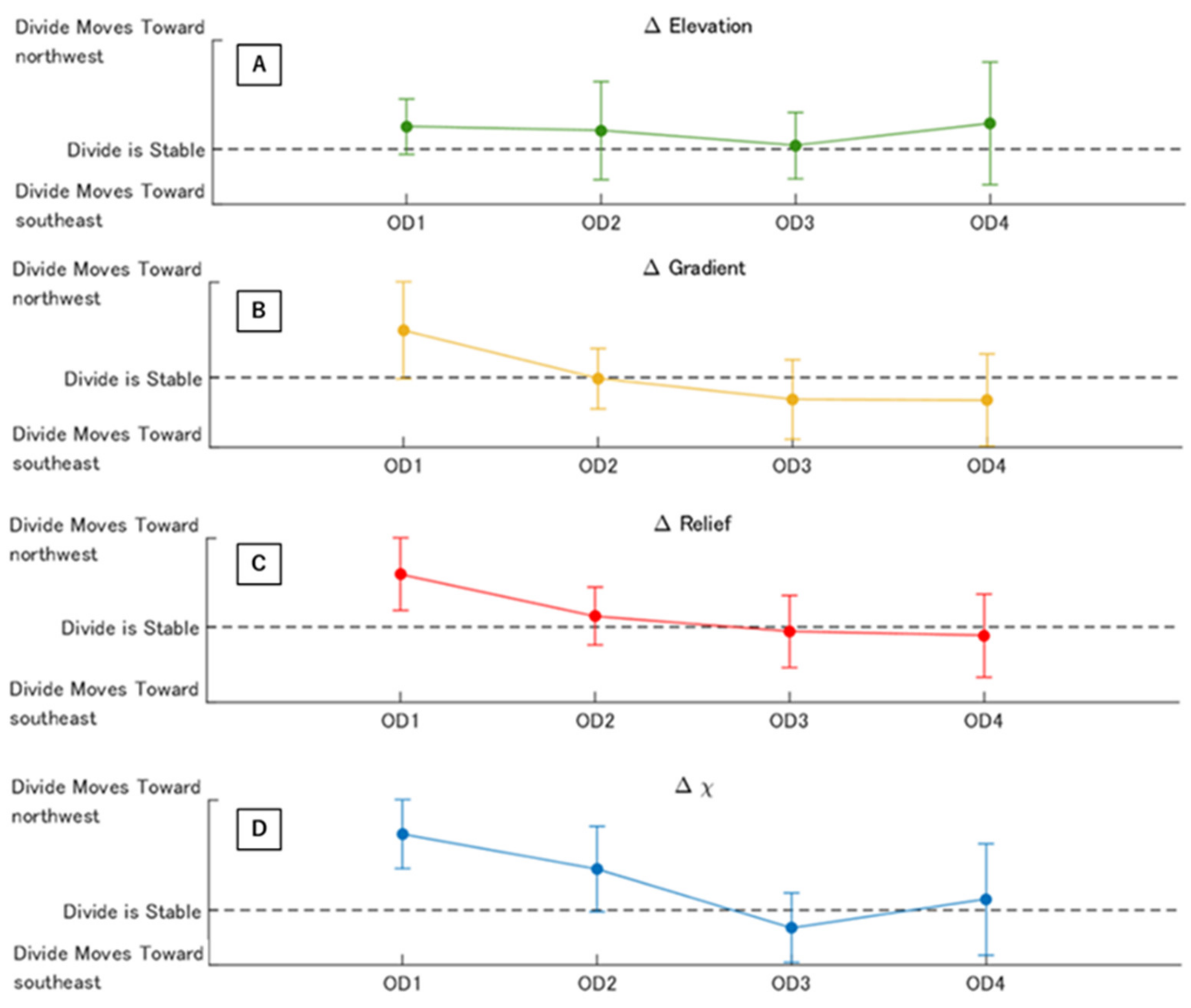 Remotesensing 15 00729 g008