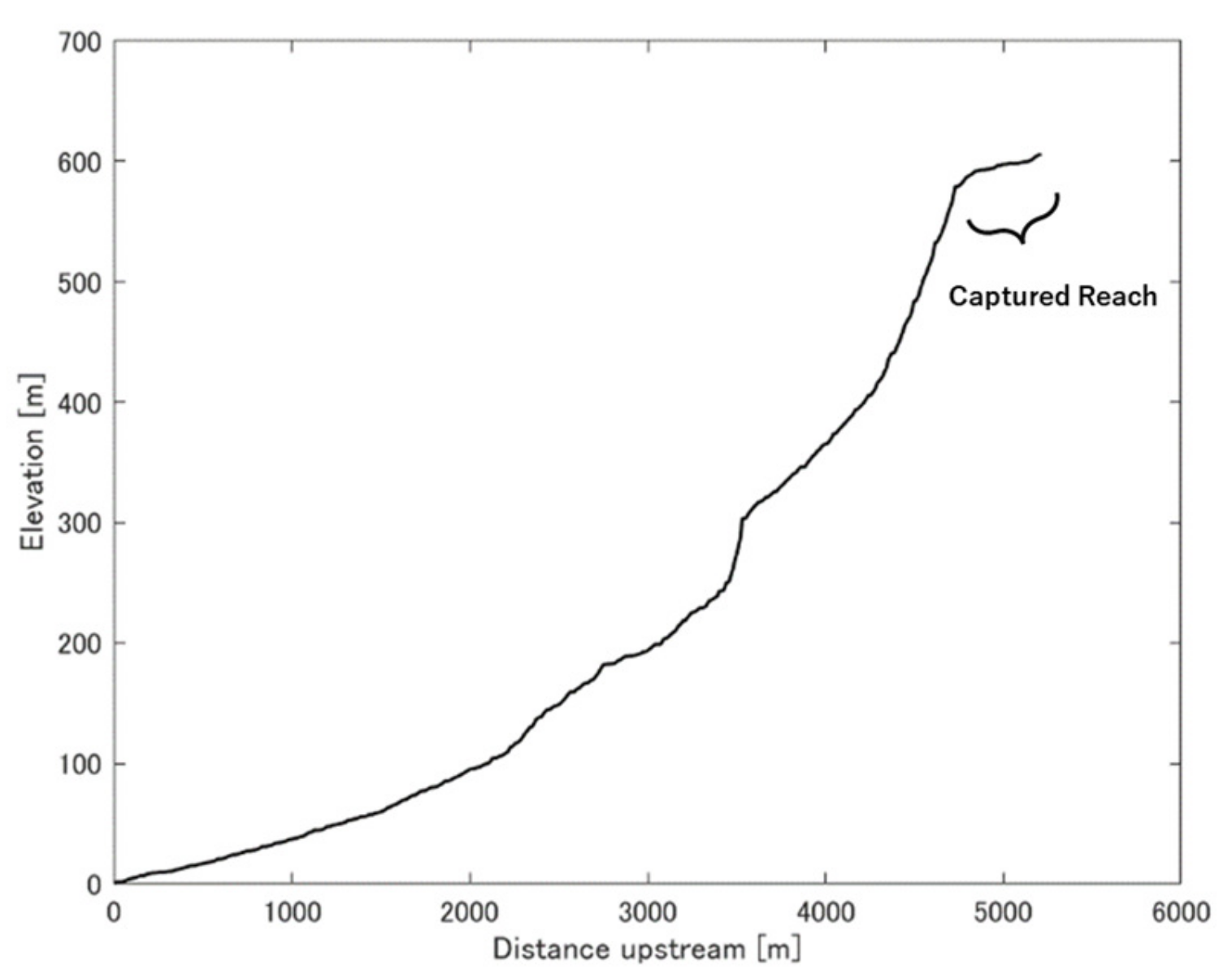 Remotesensing 15 00729 g013