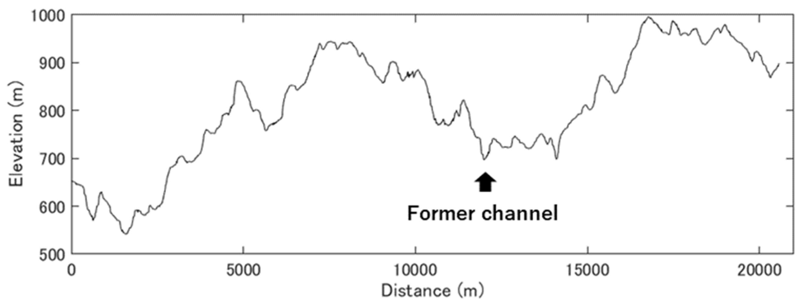 Remotesensing 15 00729 g014