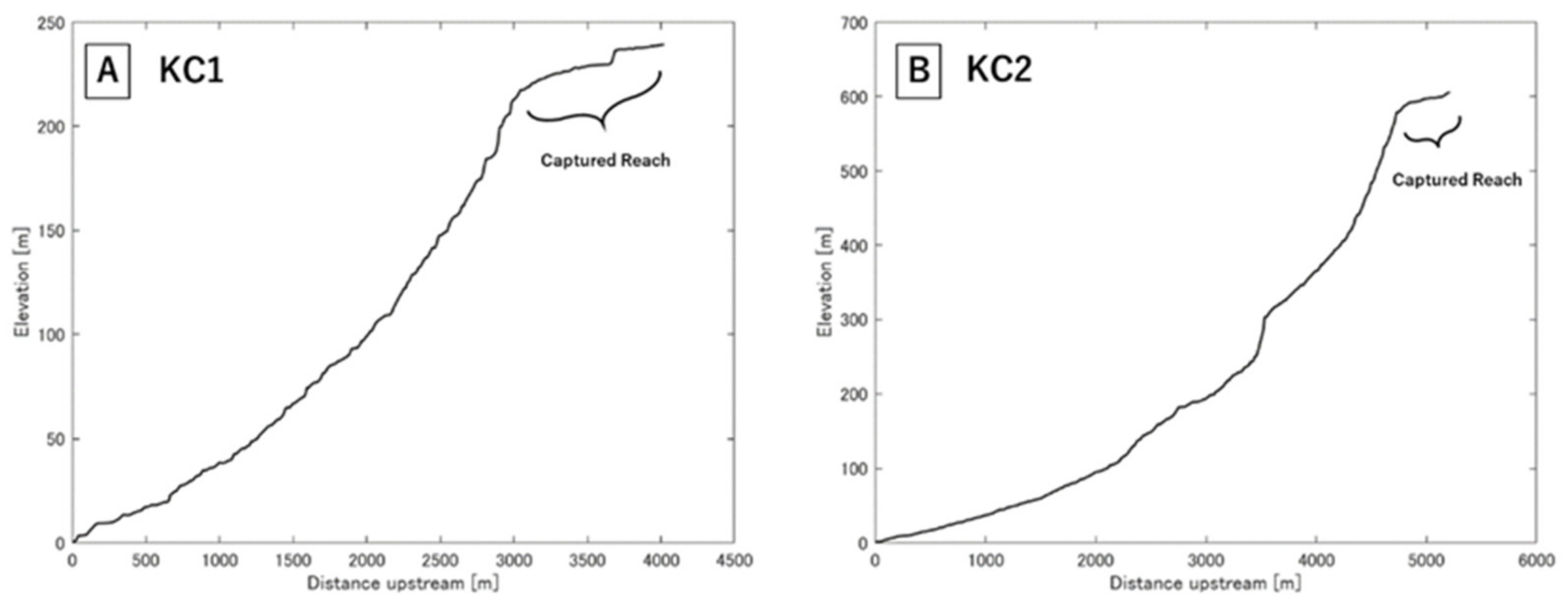 Remotesensing 15 00729 g016