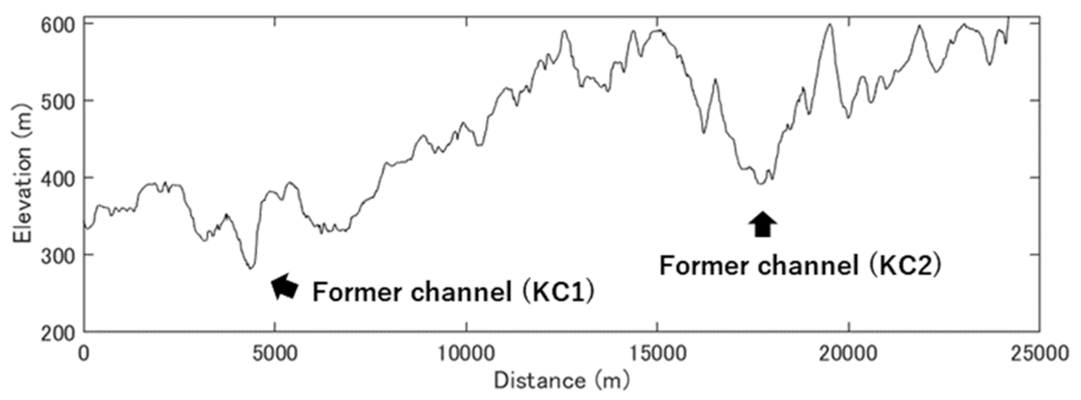 Remotesensing 15 00729 g017