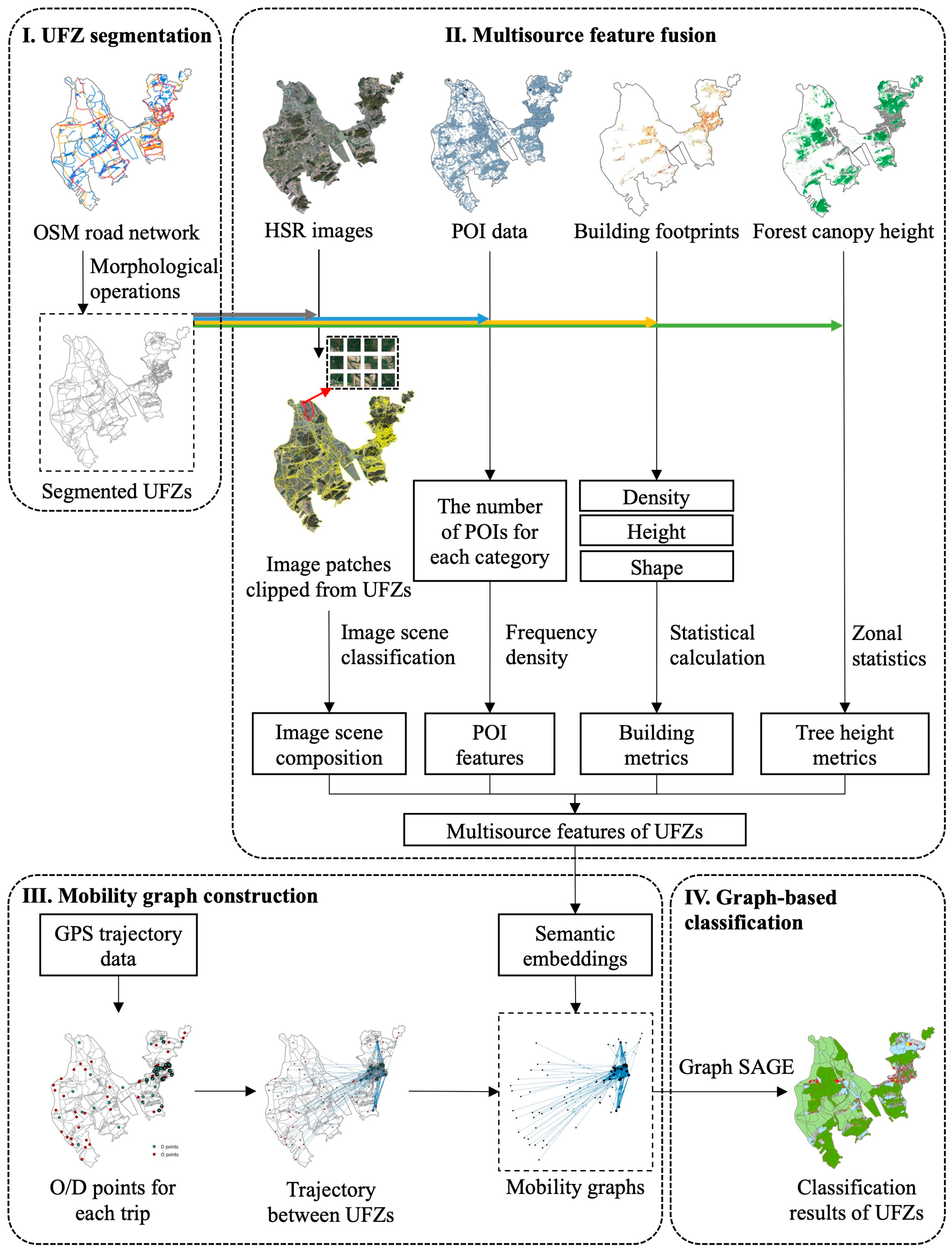 Remotesensing 15 00730 g004
