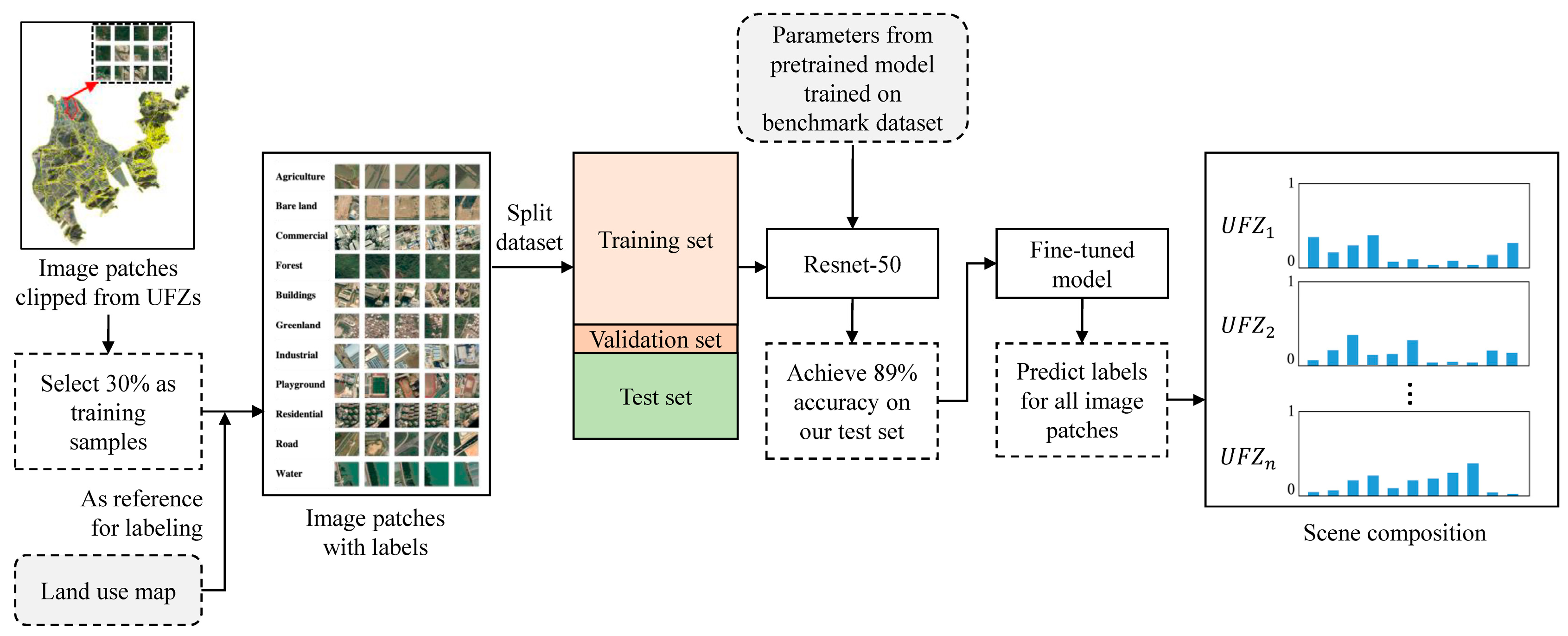 Remotesensing 15 00730 g005