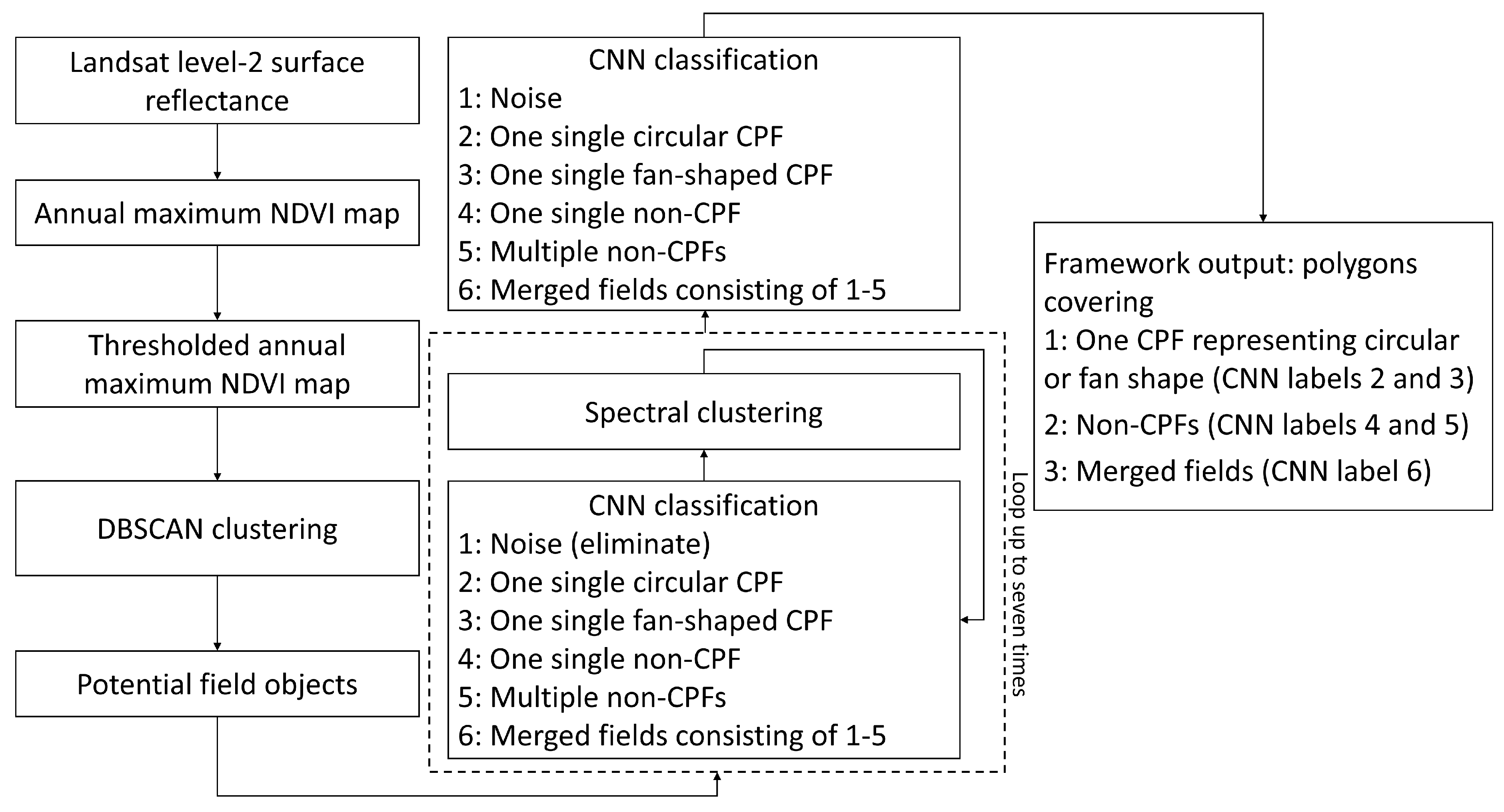 Remotesensing 15 00731 g002 Remotesensing 15 00731 g002
