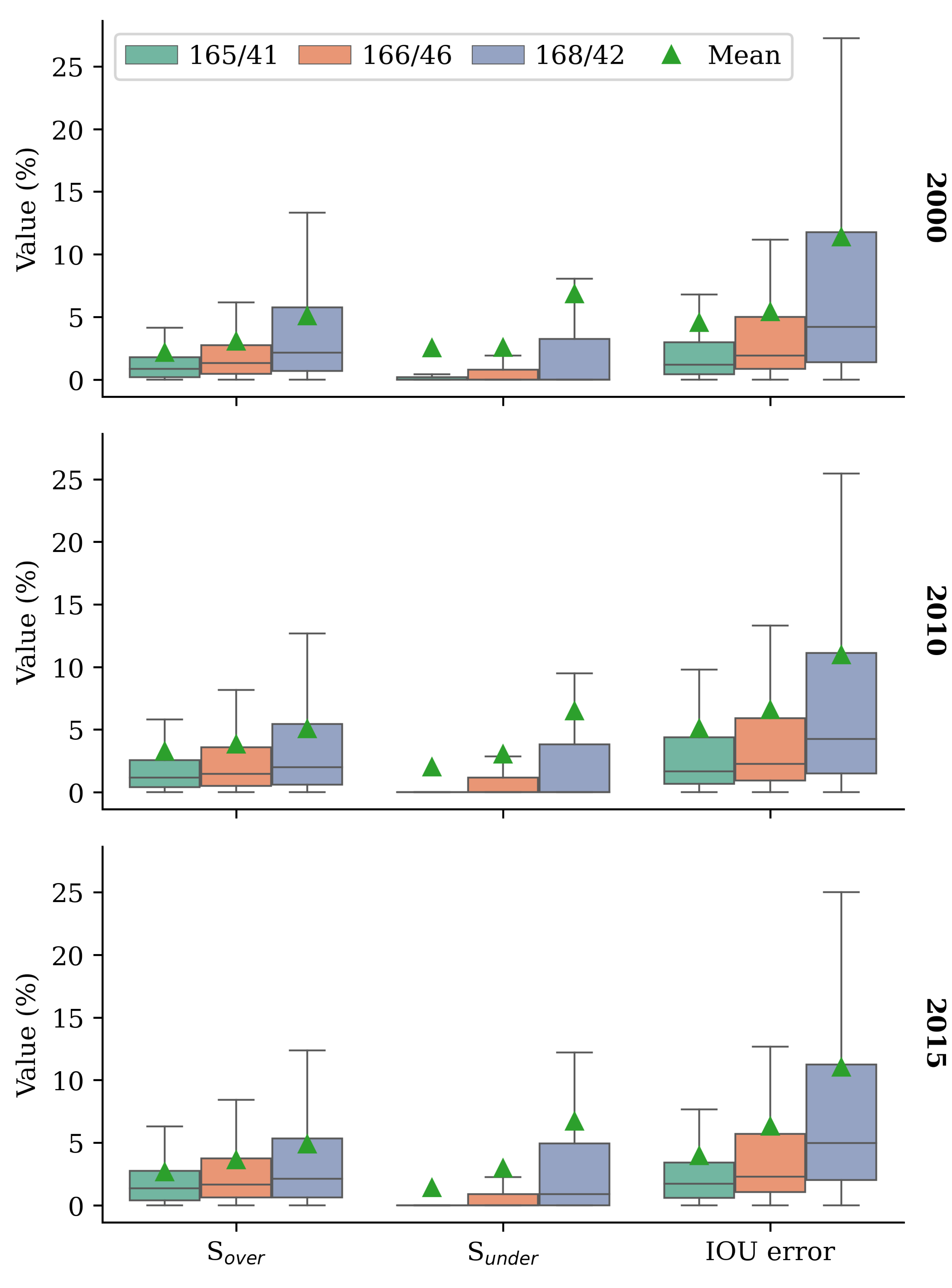 Remotesensing 15 00731 g004 Remotesensing 15 00731 g004