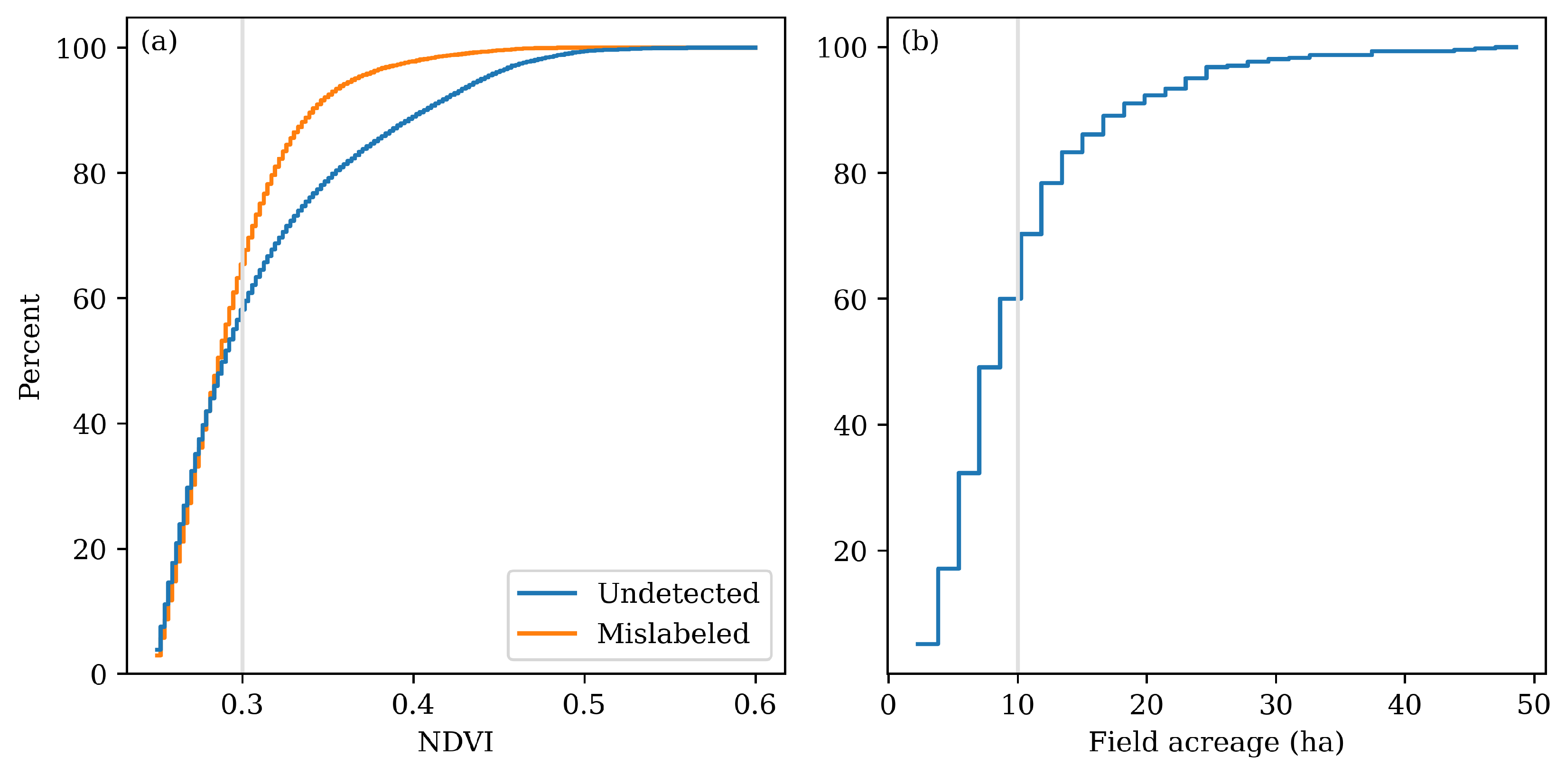 Remotesensing 15 00731 g007 Remotesensing 15 00731 g007