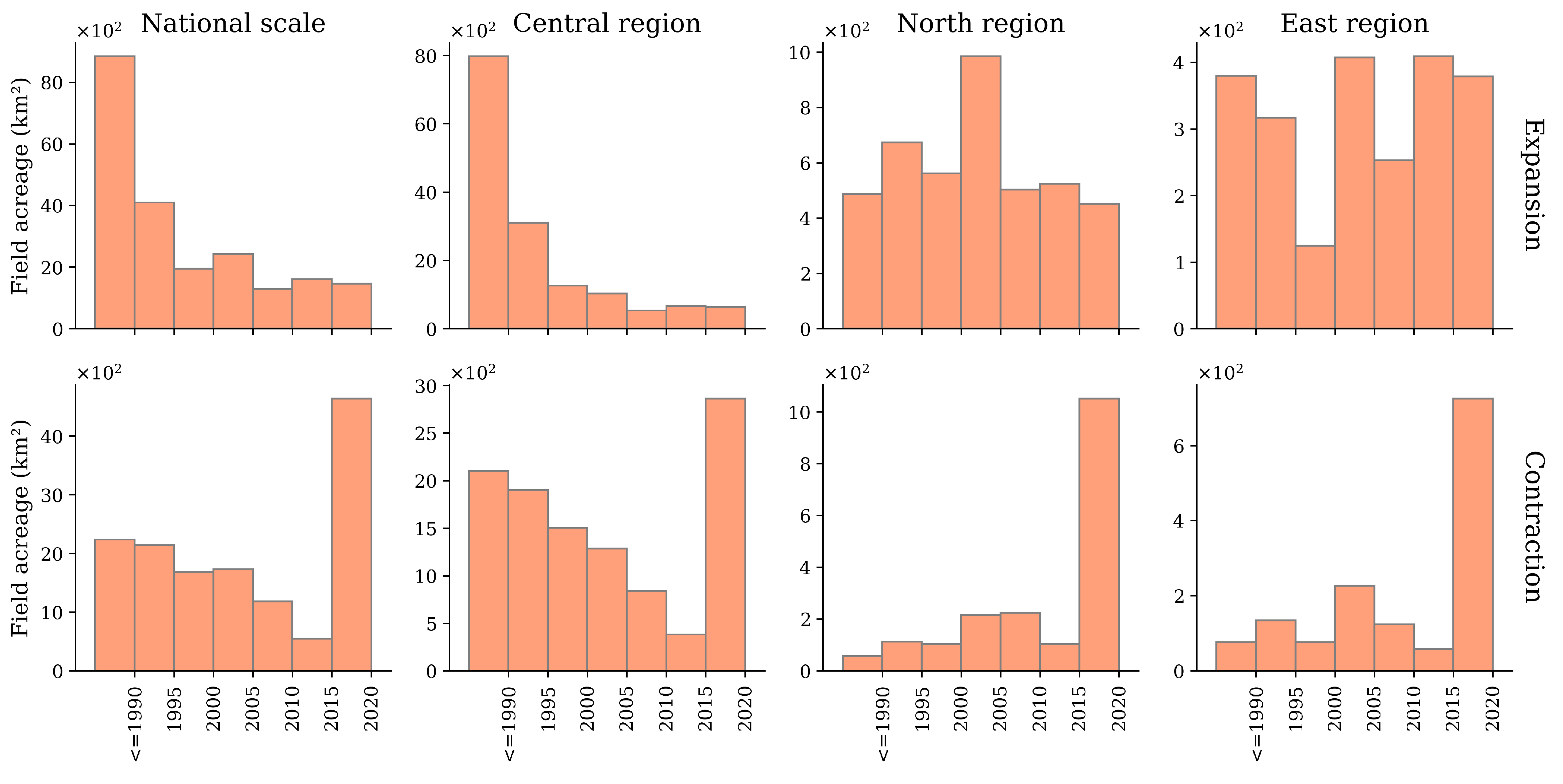 Remotesensing 15 00731 g013 Remotesensing 15 00731 g013