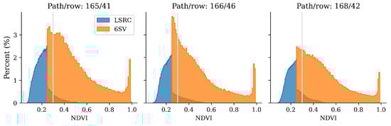 Remotesensing 15 00731 g0a1