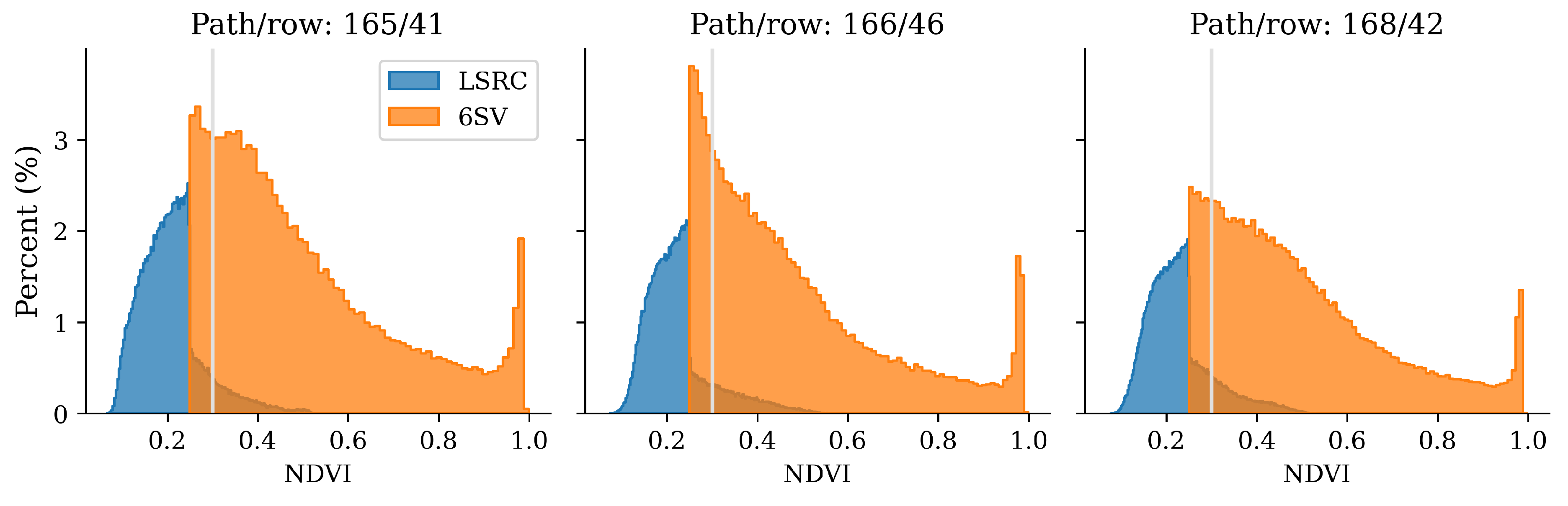 Remotesensing 15 00731 g0a1 Remotesensing 15 00731 g0a1