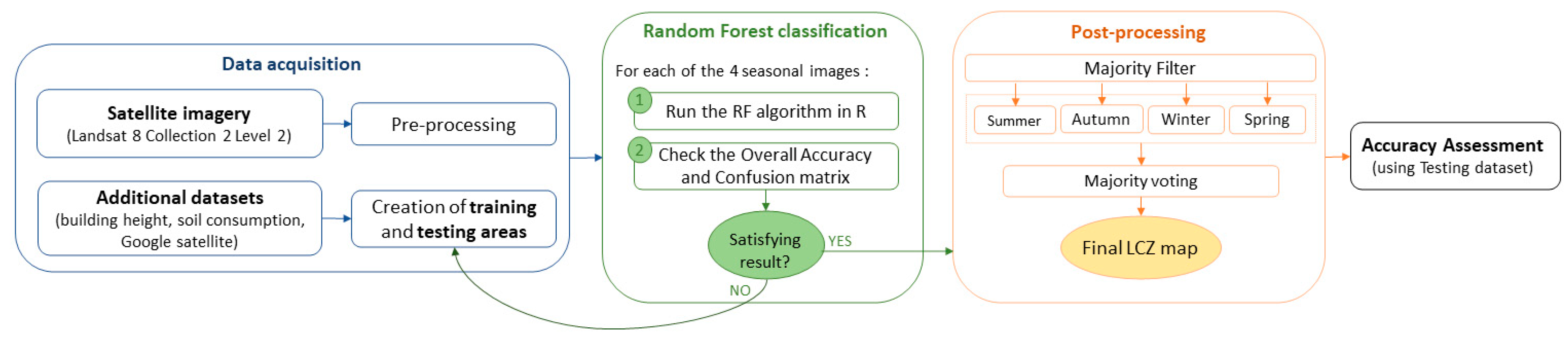 Remotesensing 15 00733 g003