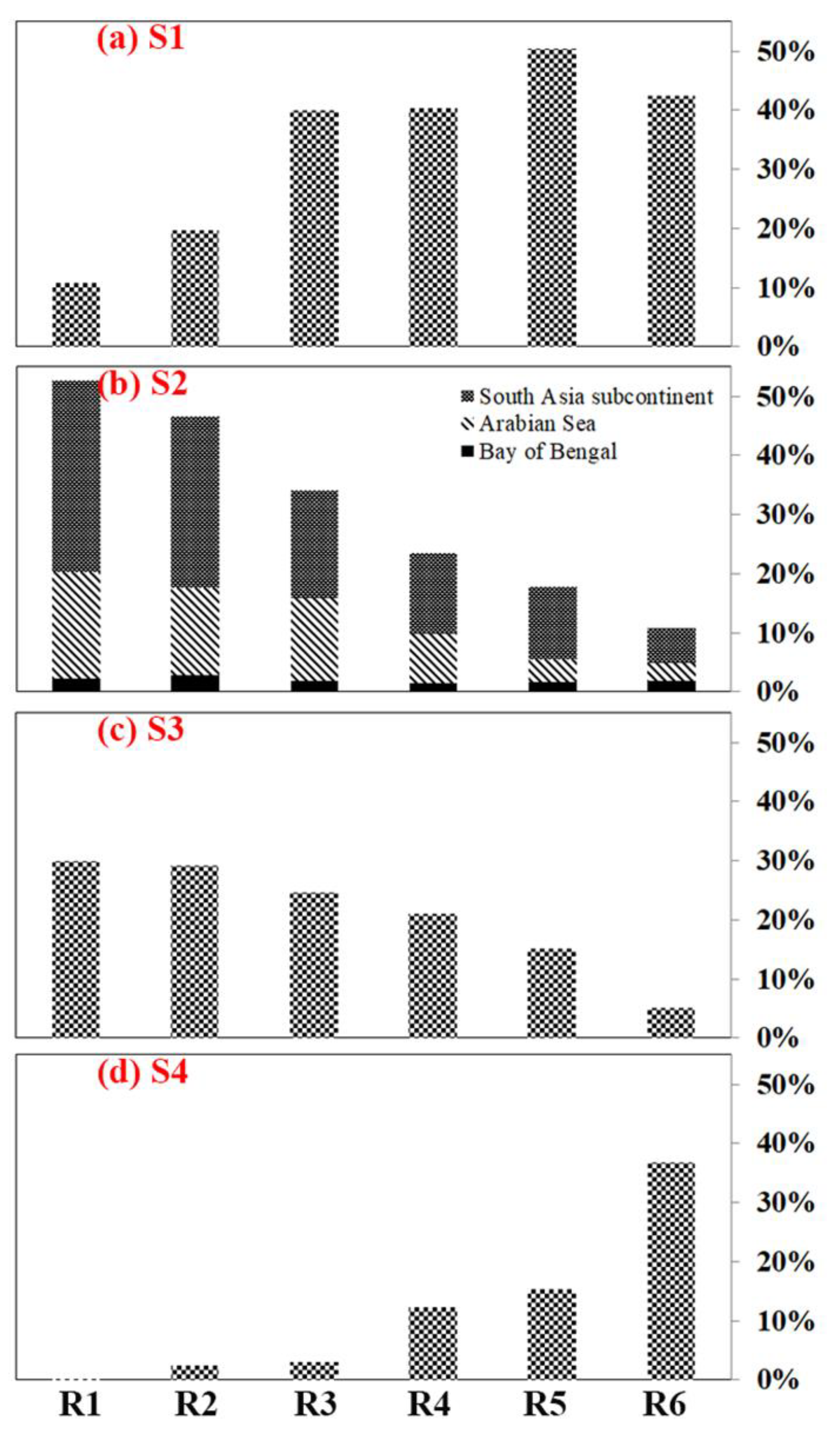 Remotesensing 15 00735 g004 Remotesensing 15 00735 g004