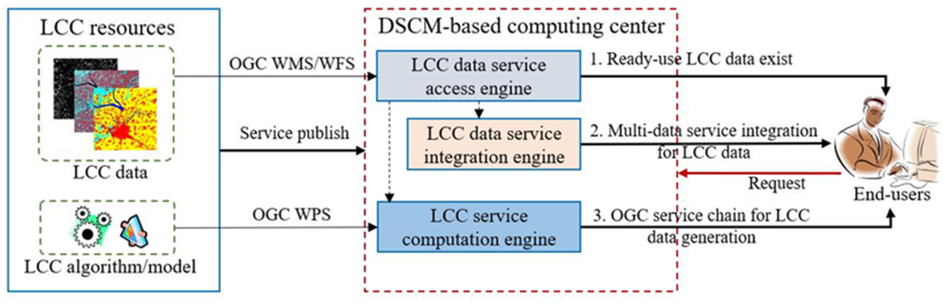 Remotesensing 15 00736 g001 Remotesensing 15 00736 g001