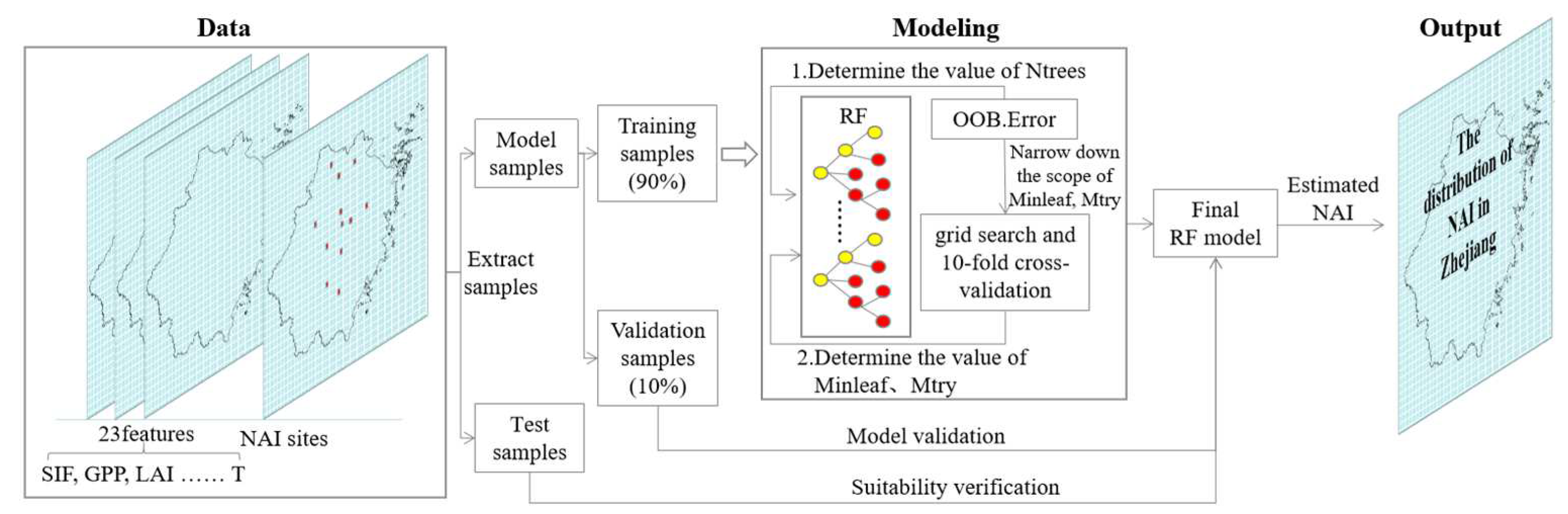 Remotesensing 15 00738 g002 Remotesensing 15 00738 g002