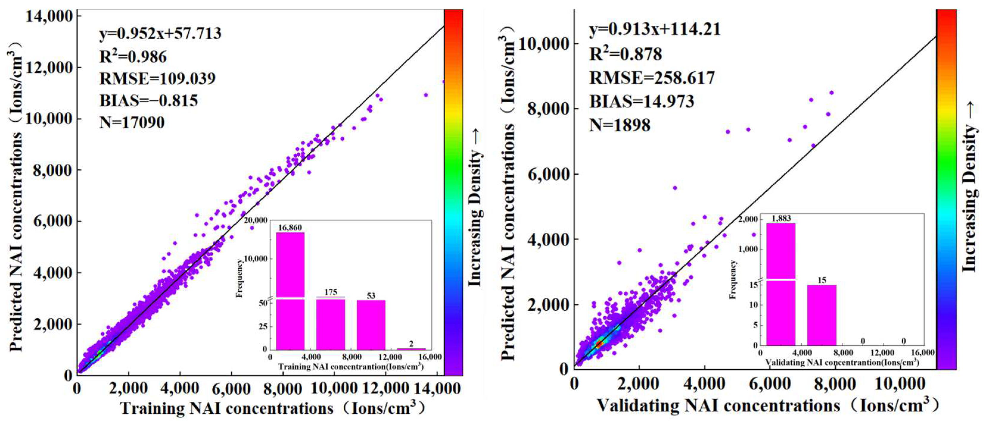 Remotesensing 15 00738 g005 Remotesensing 15 00738 g005