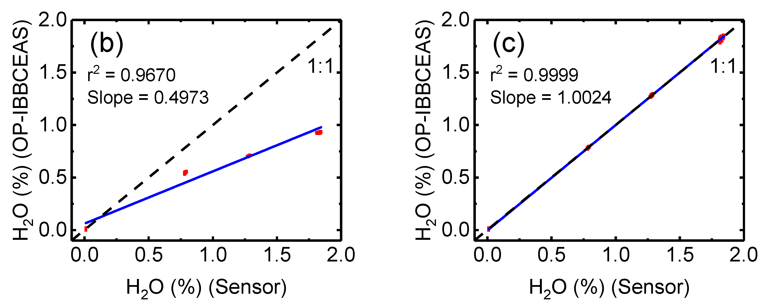 Remotesensing 15 00739 g010b