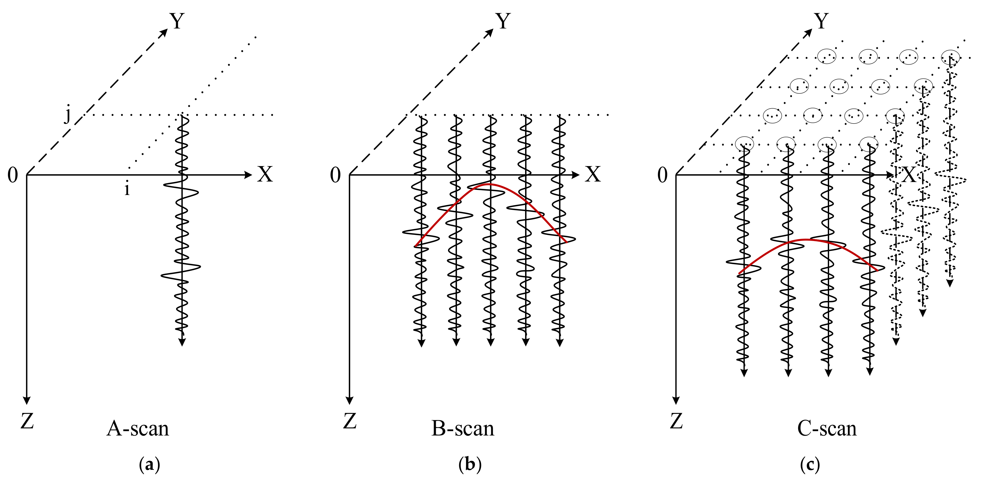 Remotesensing 15 00741 g002