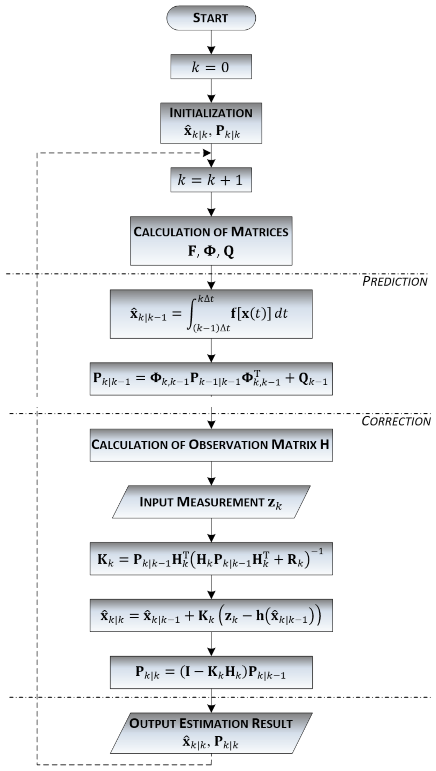 Remotesensing 15 00741 g008