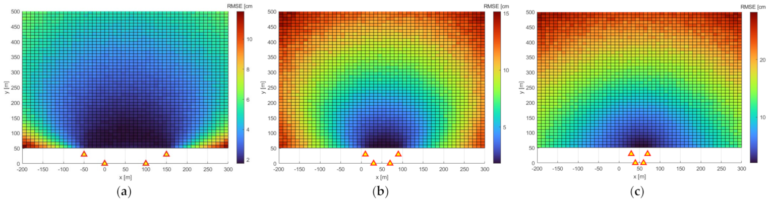 Remotesensing 15 00741 g010