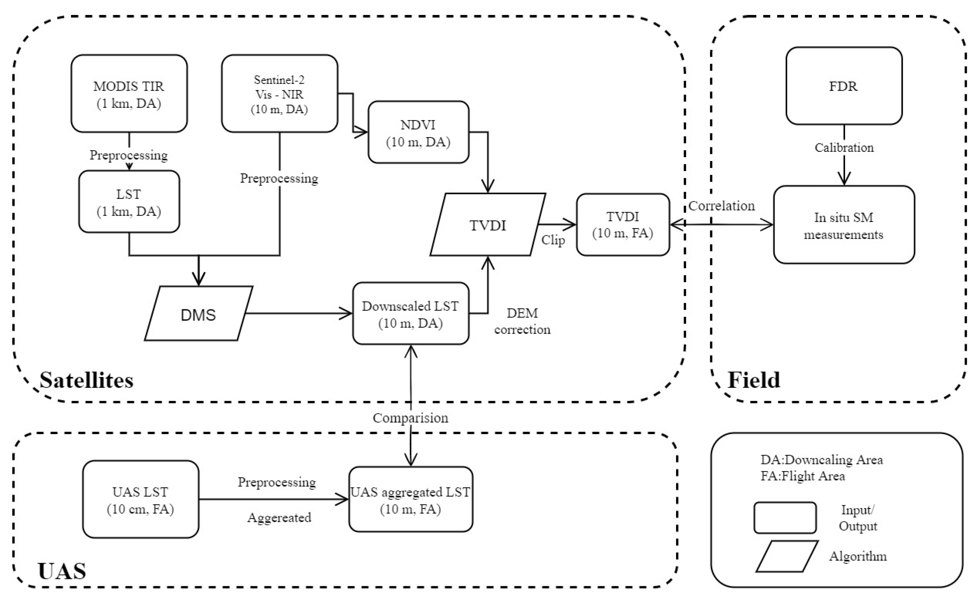 Remotesensing 15 00744 g002 Remotesensing 15 00744 g002