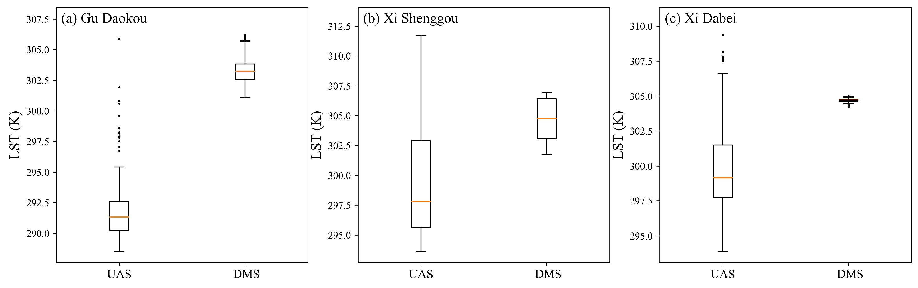 Remotesensing 15 00744 g006 Remotesensing 15 00744 g006