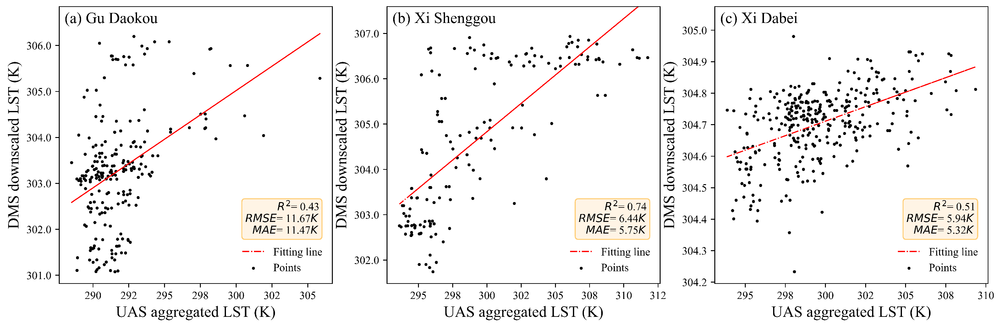 Remotesensing 15 00744 g007 Remotesensing 15 00744 g007