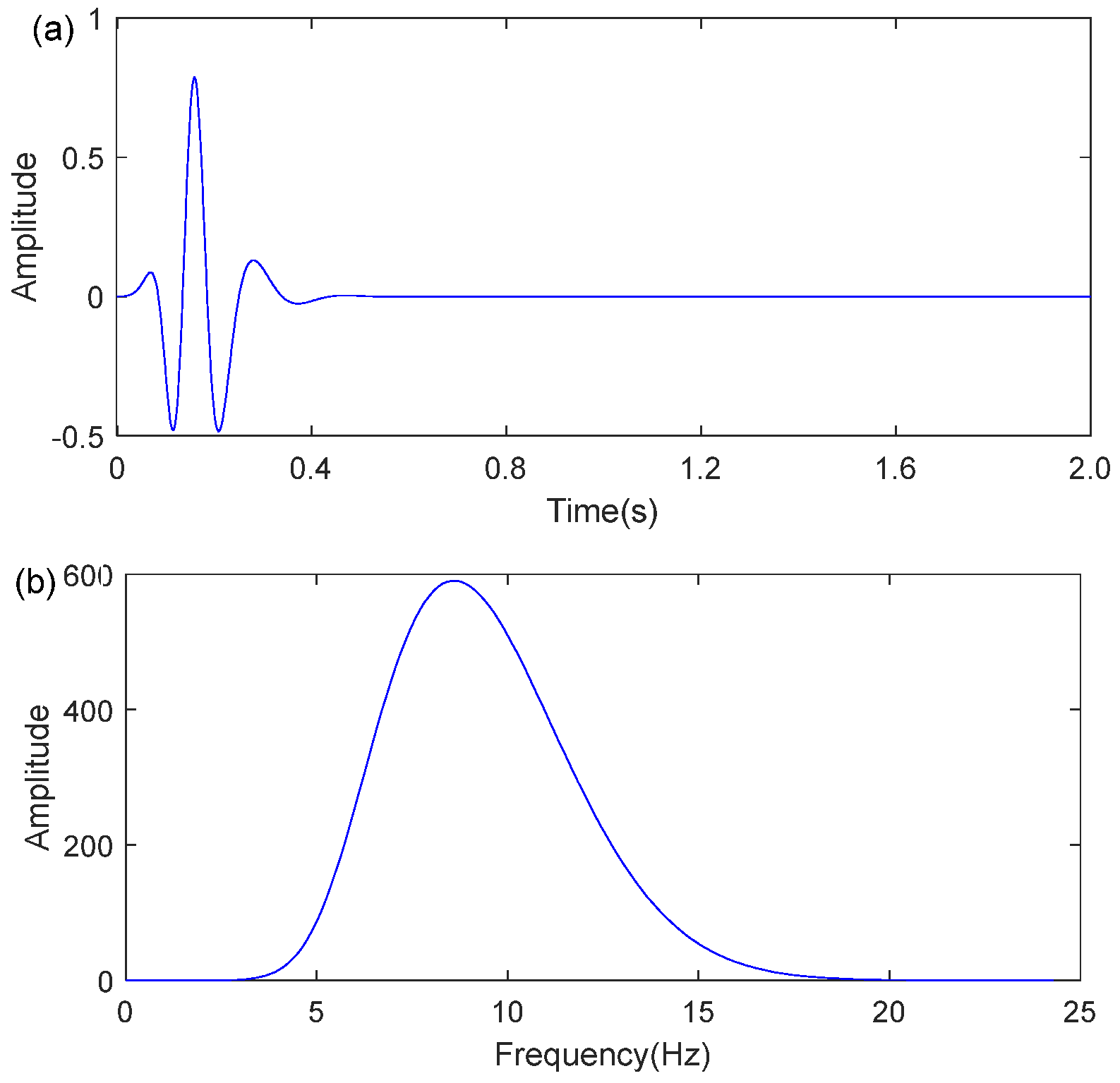 Remotesensing 15 00746 g003 Remotesensing 15 00746 g003