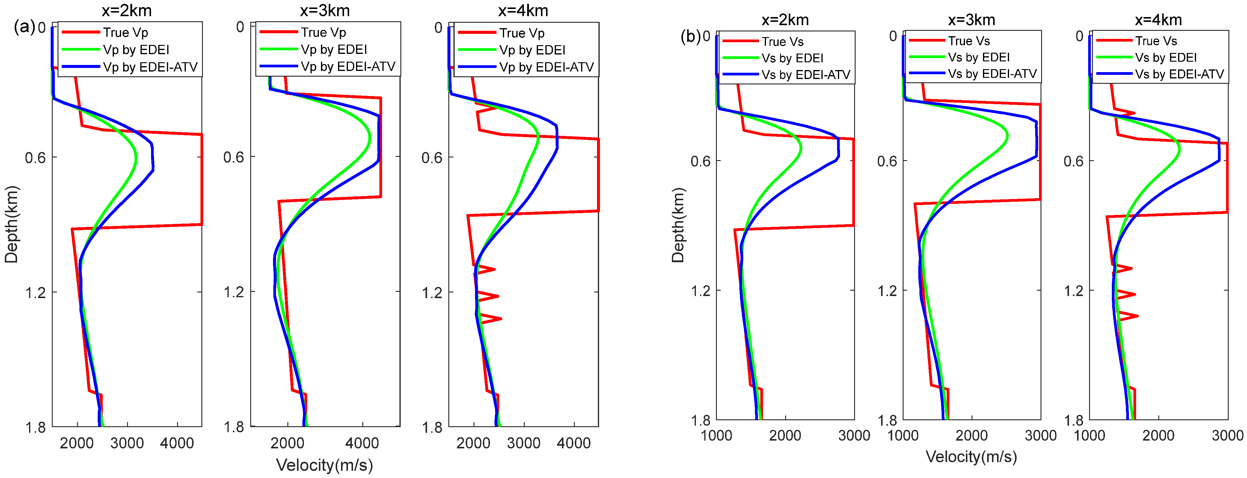 Remotesensing 15 00746 g007a Remotesensing 15 00746 g007a