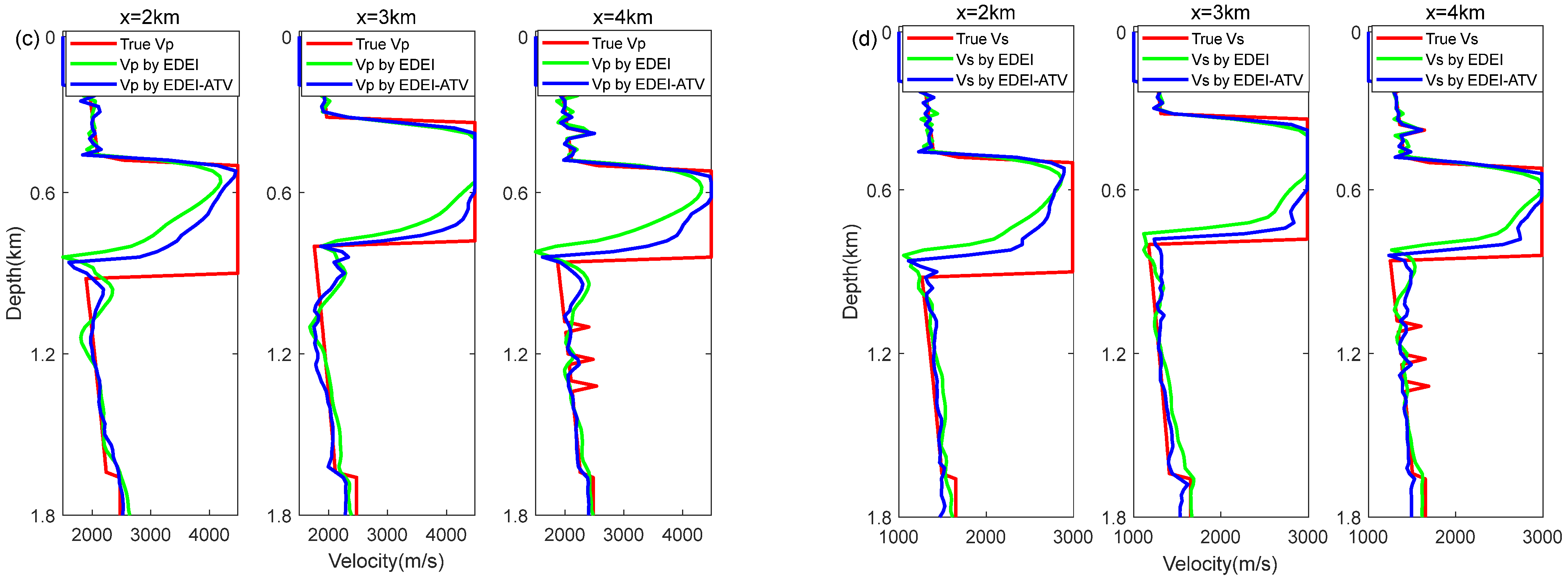Remotesensing 15 00746 g007b Remotesensing 15 00746 g007b