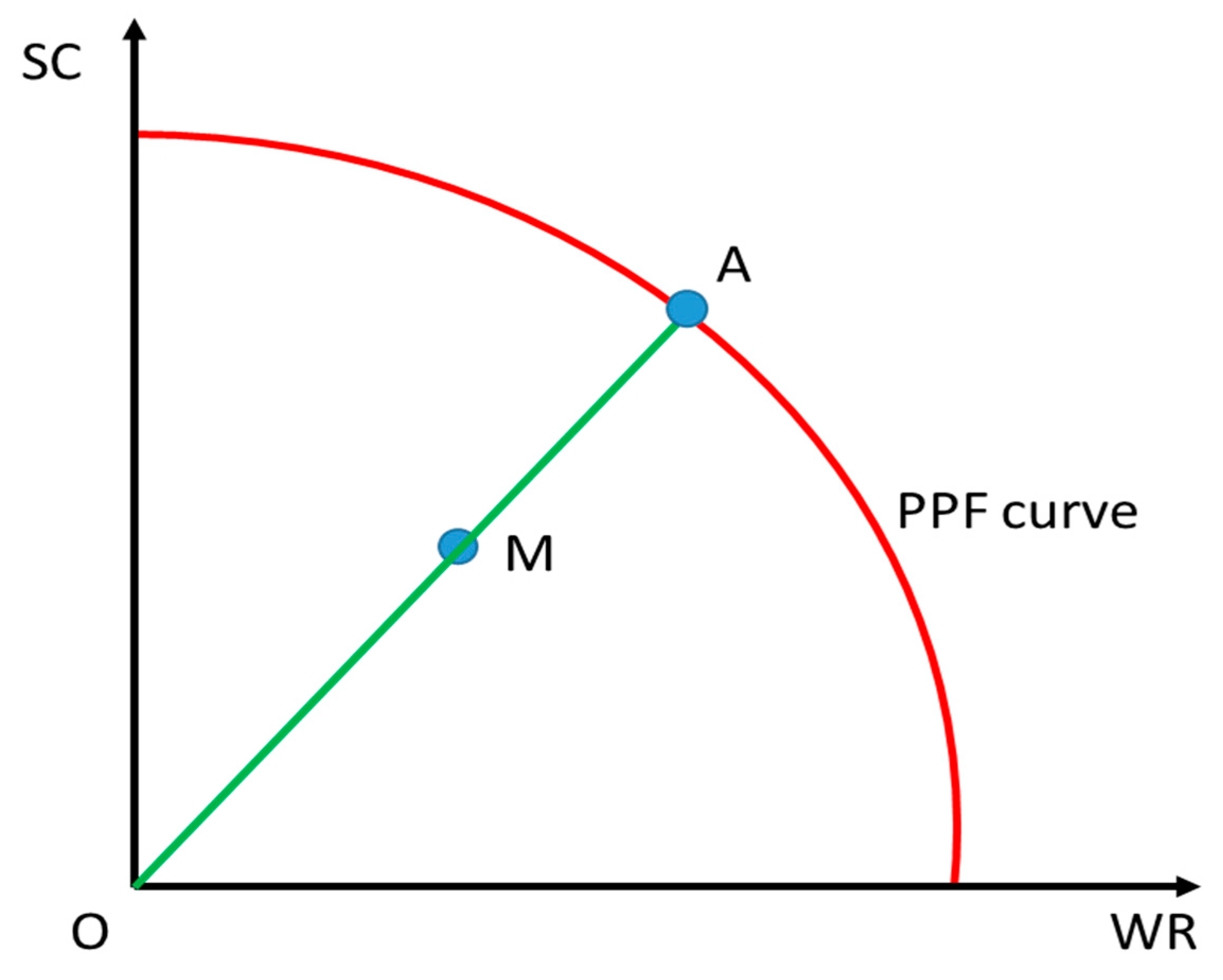 Remotesensing 15 00749 g002 Remotesensing 15 00749 g002