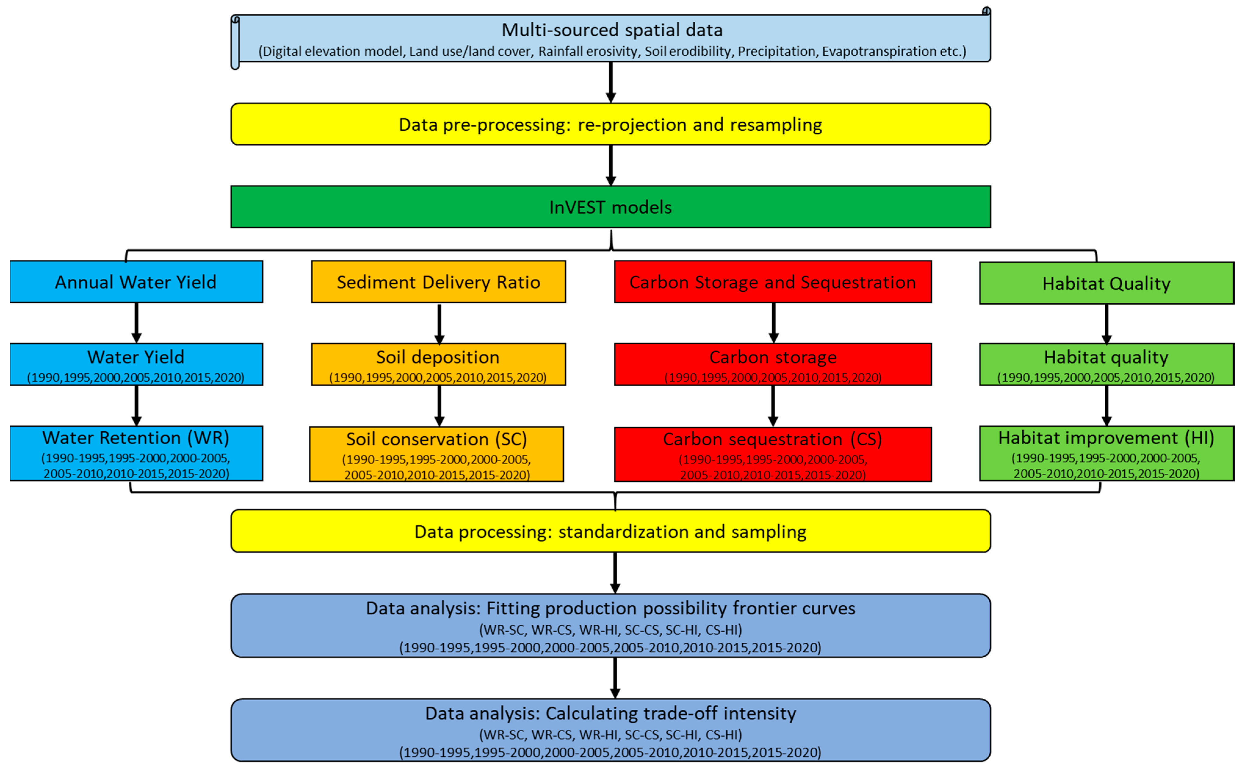 Remotesensing 15 00749 g003 Remotesensing 15 00749 g003