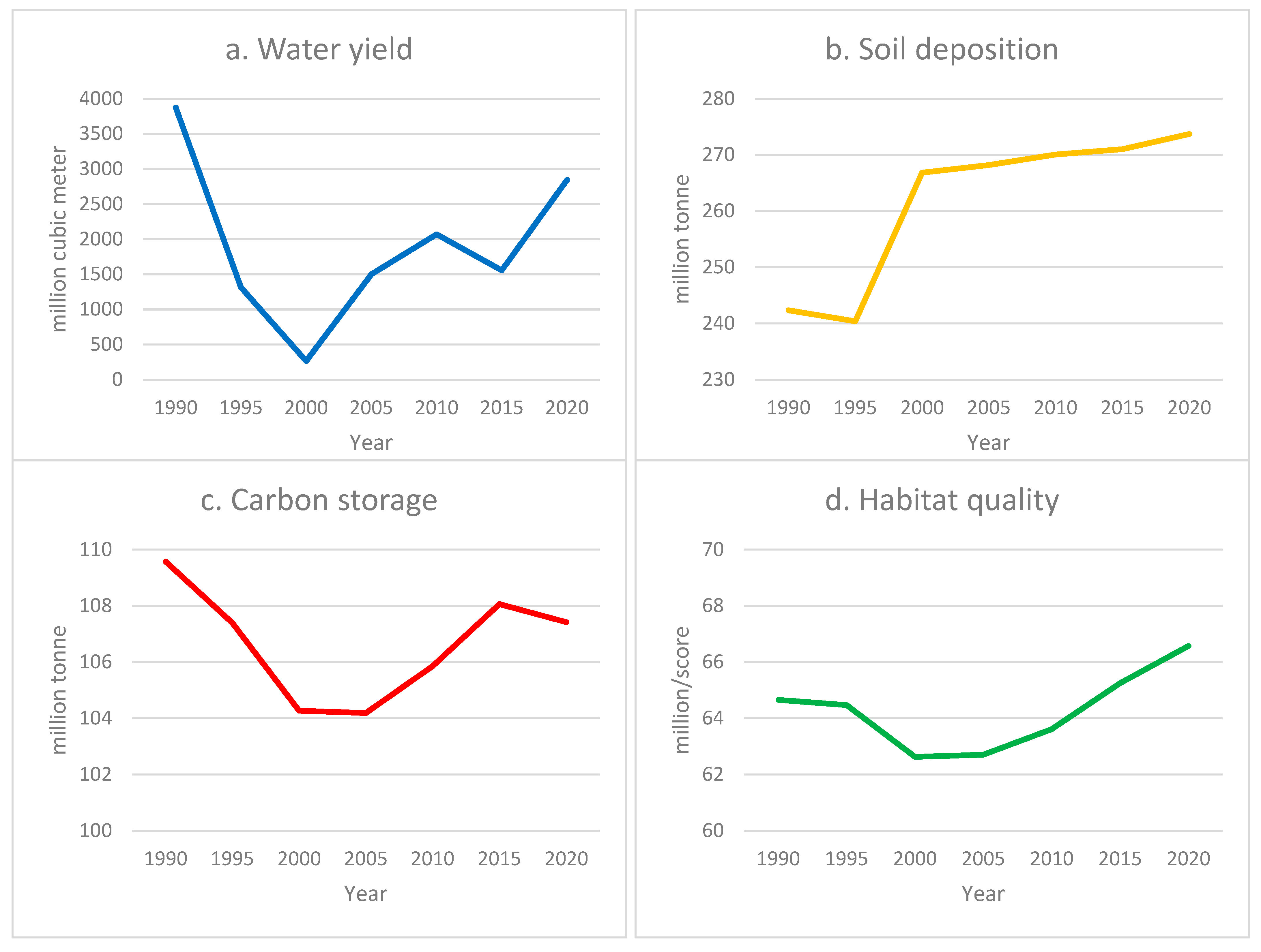Remotesensing 15 00749 g004 Remotesensing 15 00749 g004