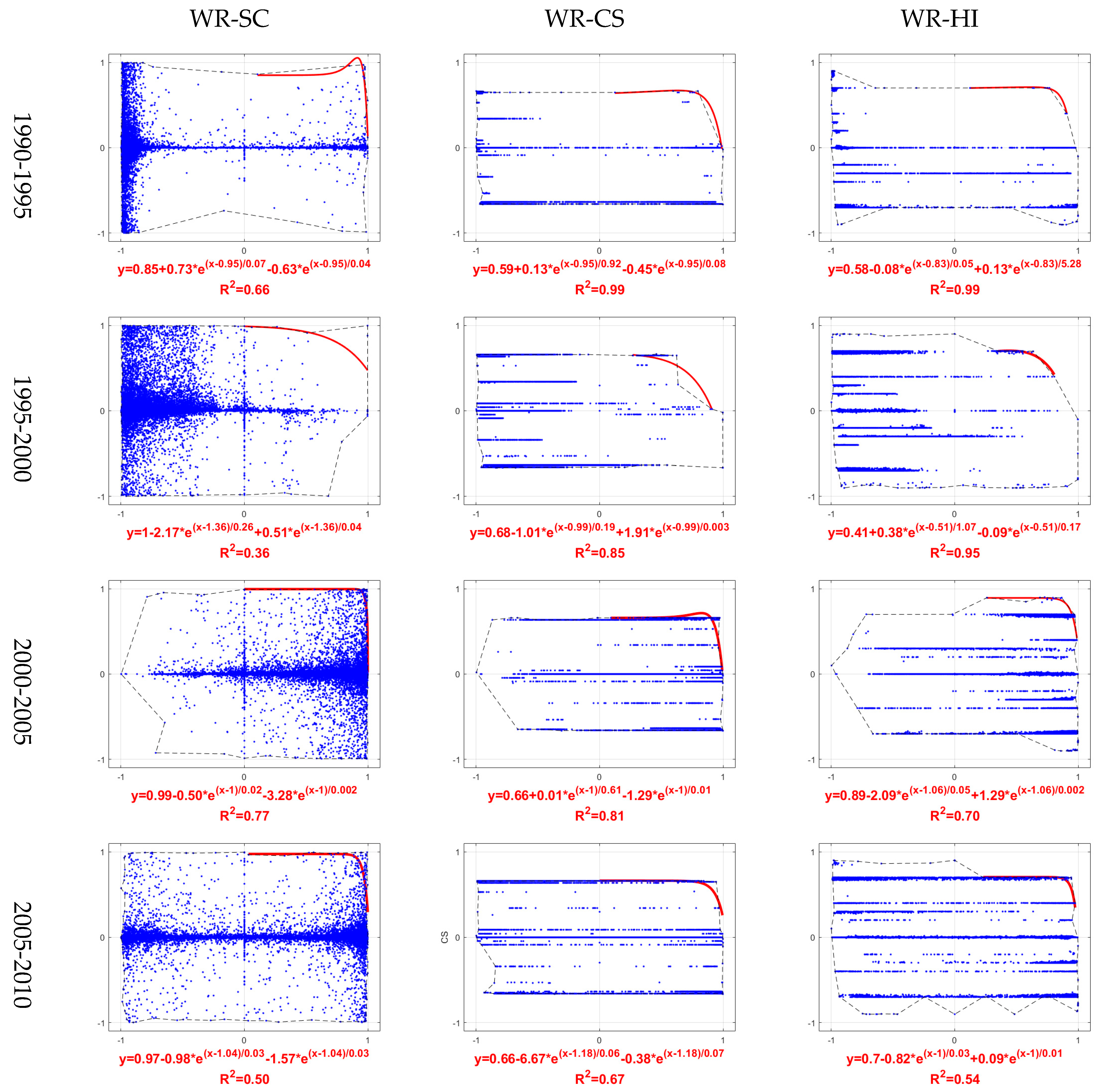 Remotesensing 15 00749 g005a Remotesensing 15 00749 g005a