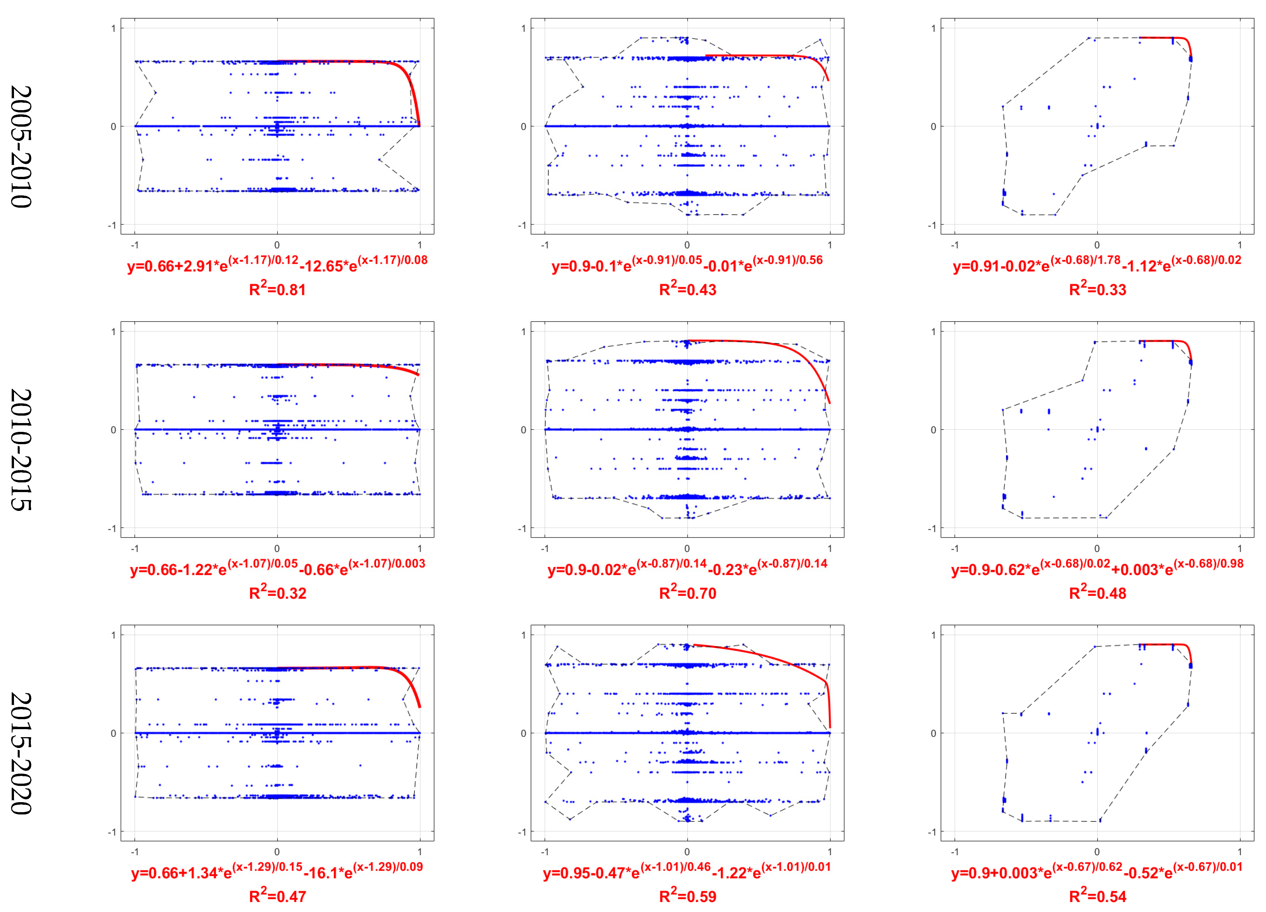 Remotesensing 15 00749 g005c Remotesensing 15 00749 g005c